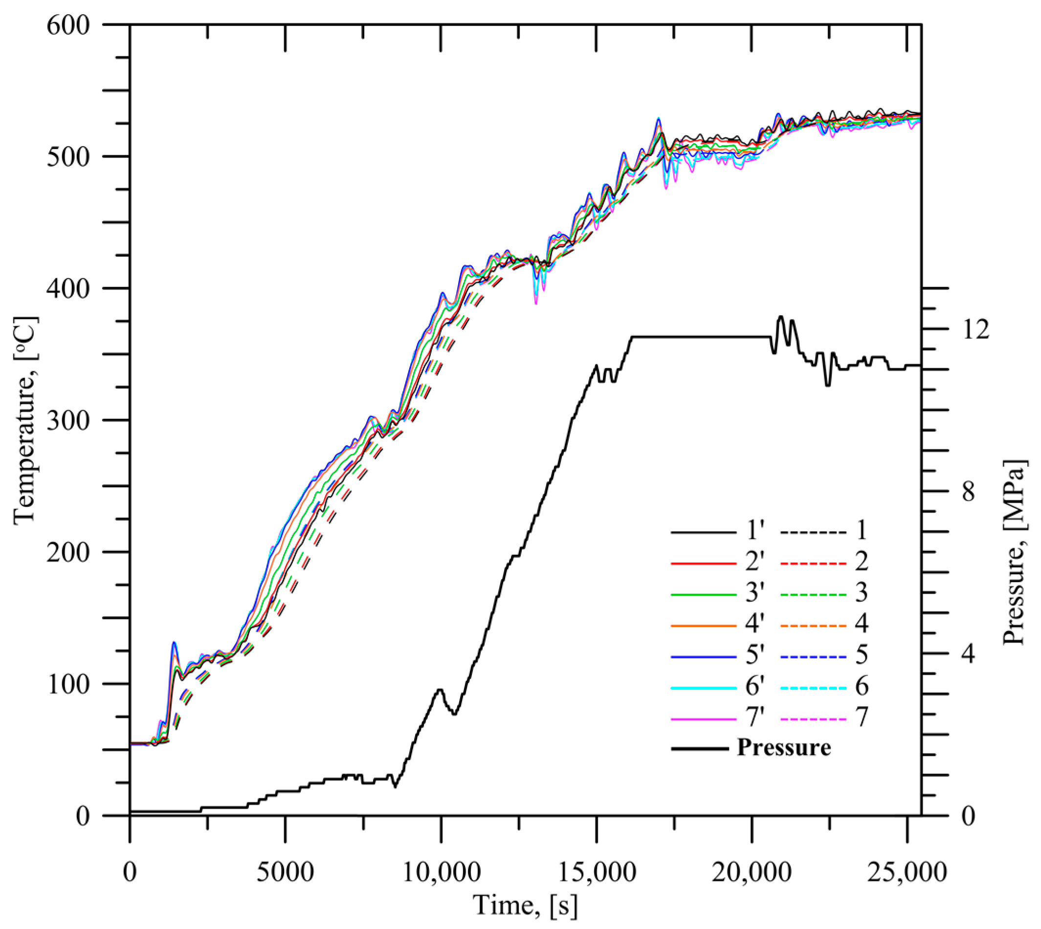 Energies 13 00111 g003