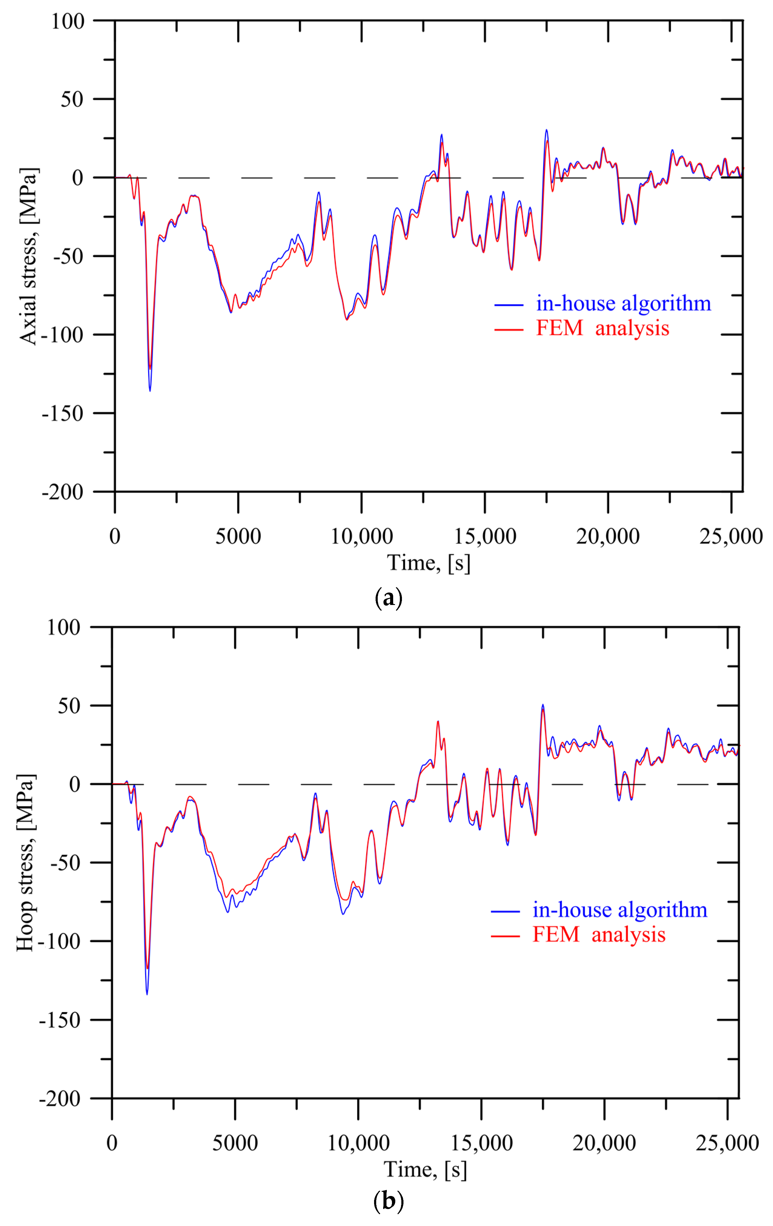 Energies 13 00111 g006