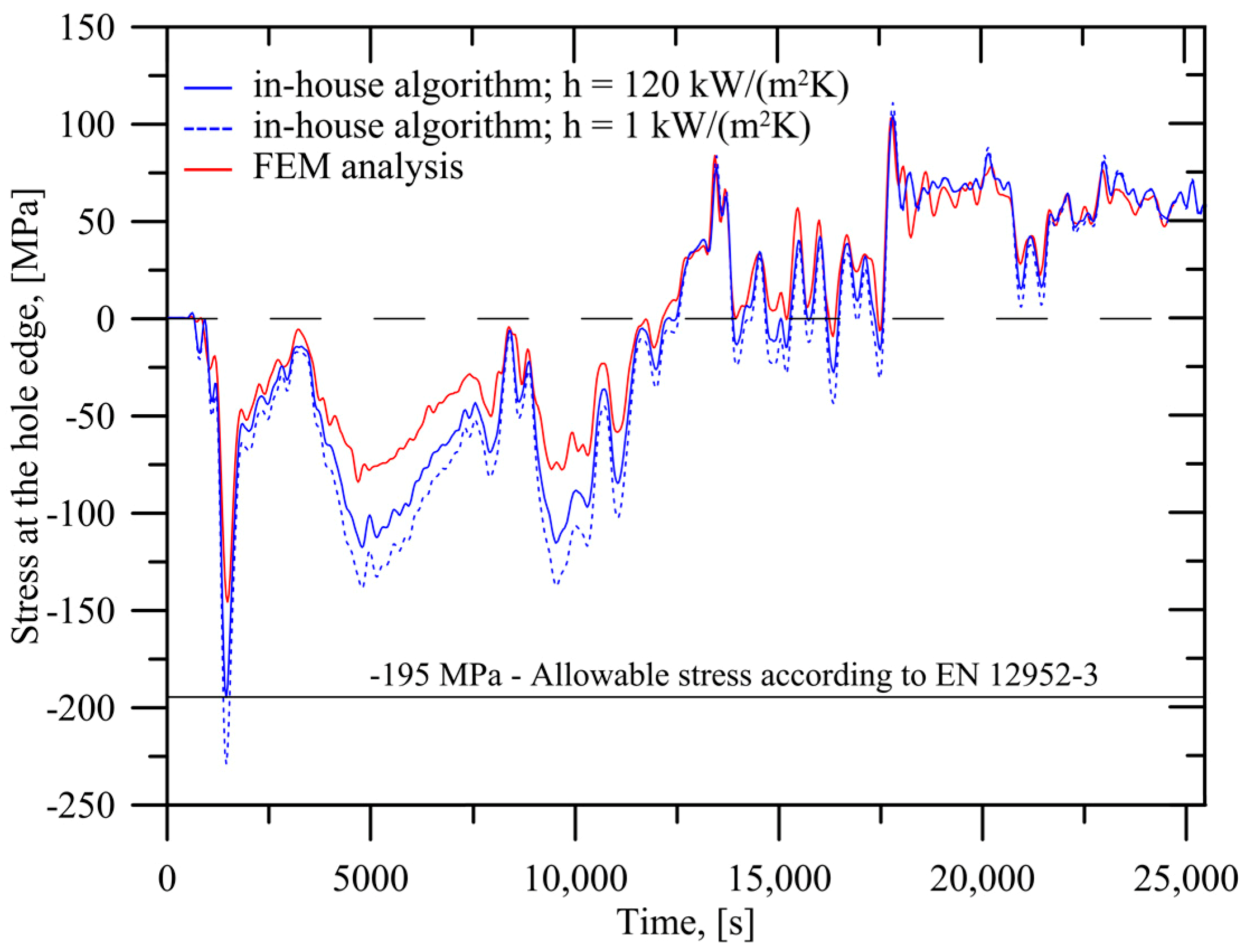 Energies 13 00111 g007