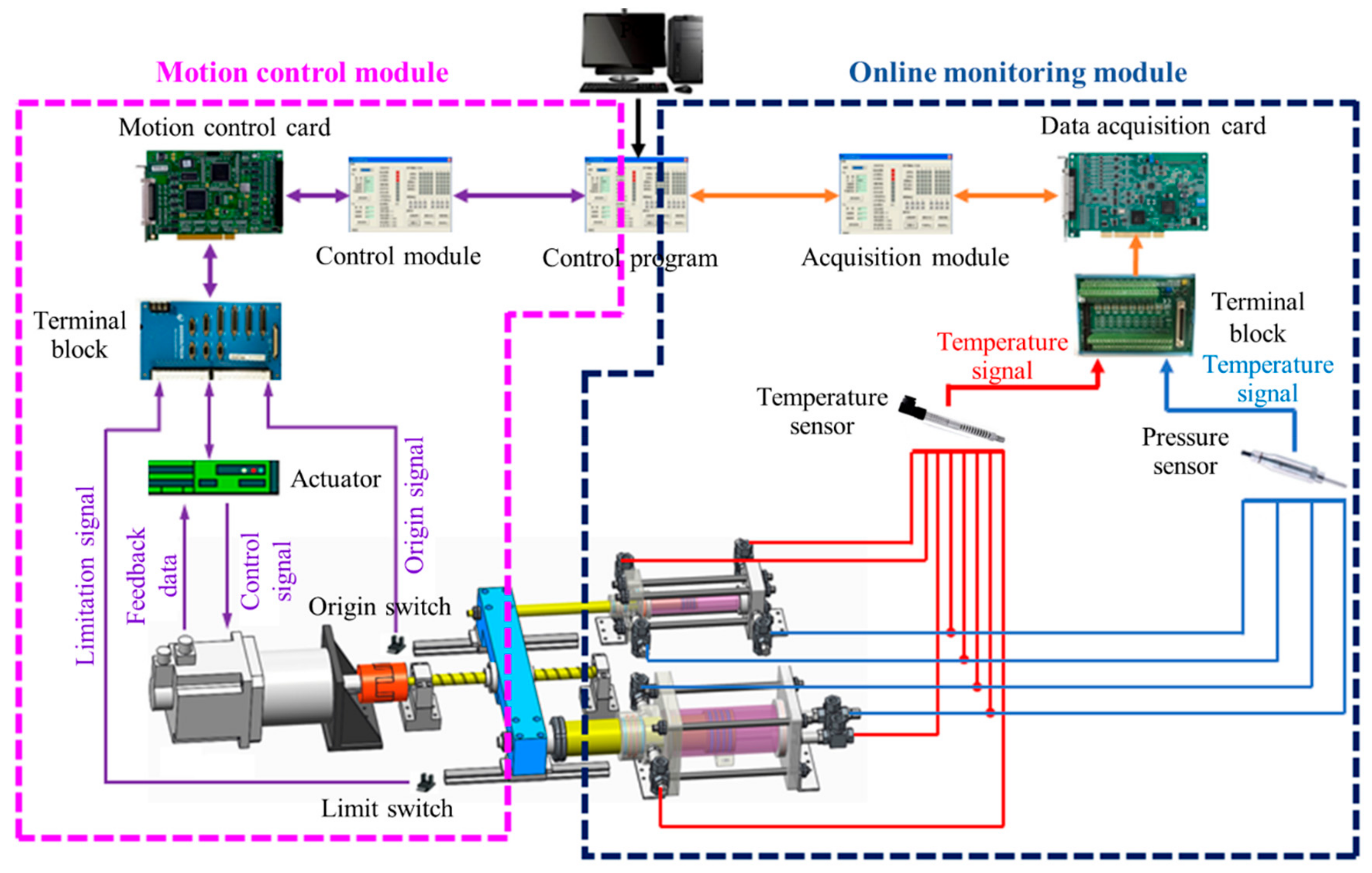 Energies 13 00112 g009