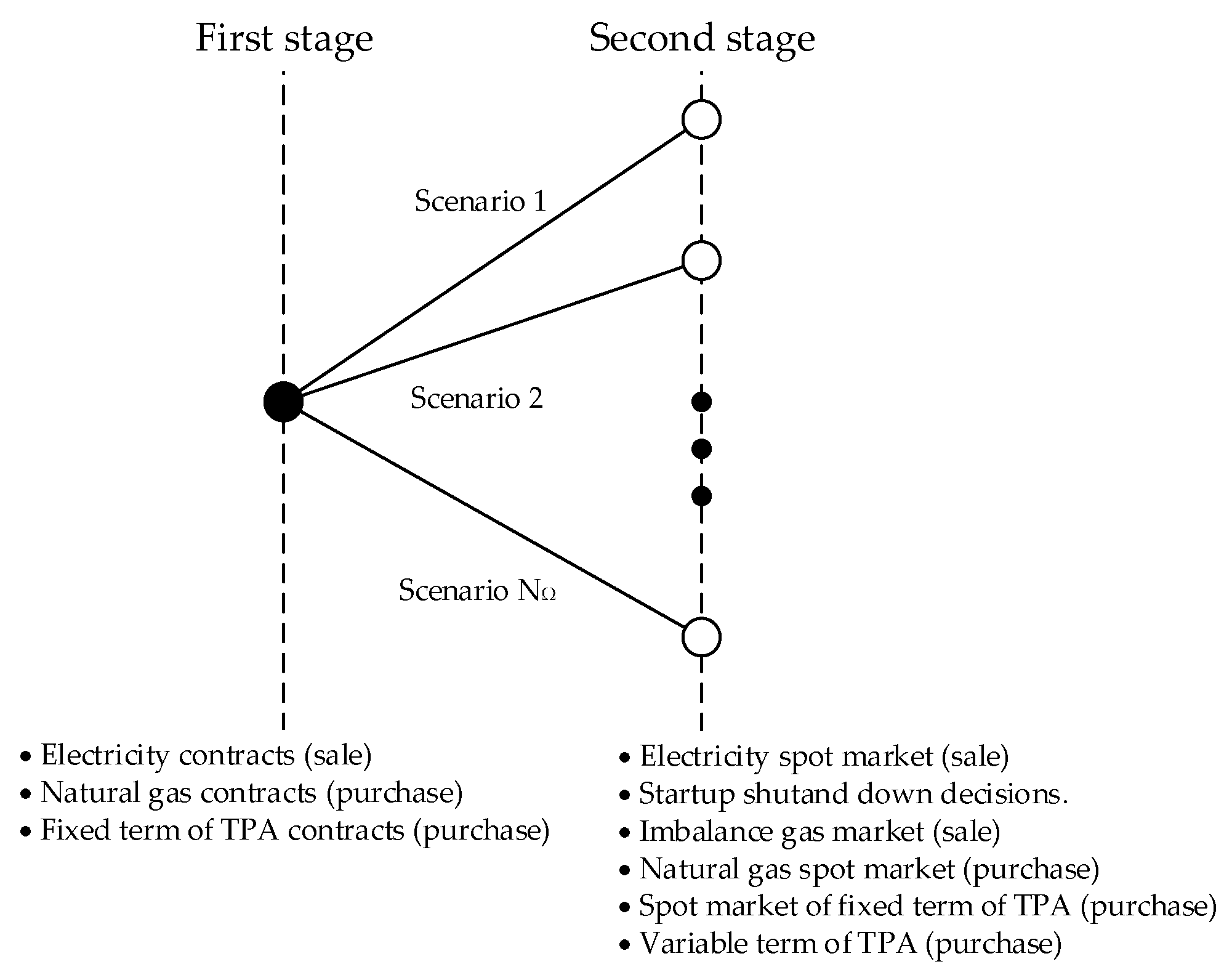 Energies 13 00113 g003