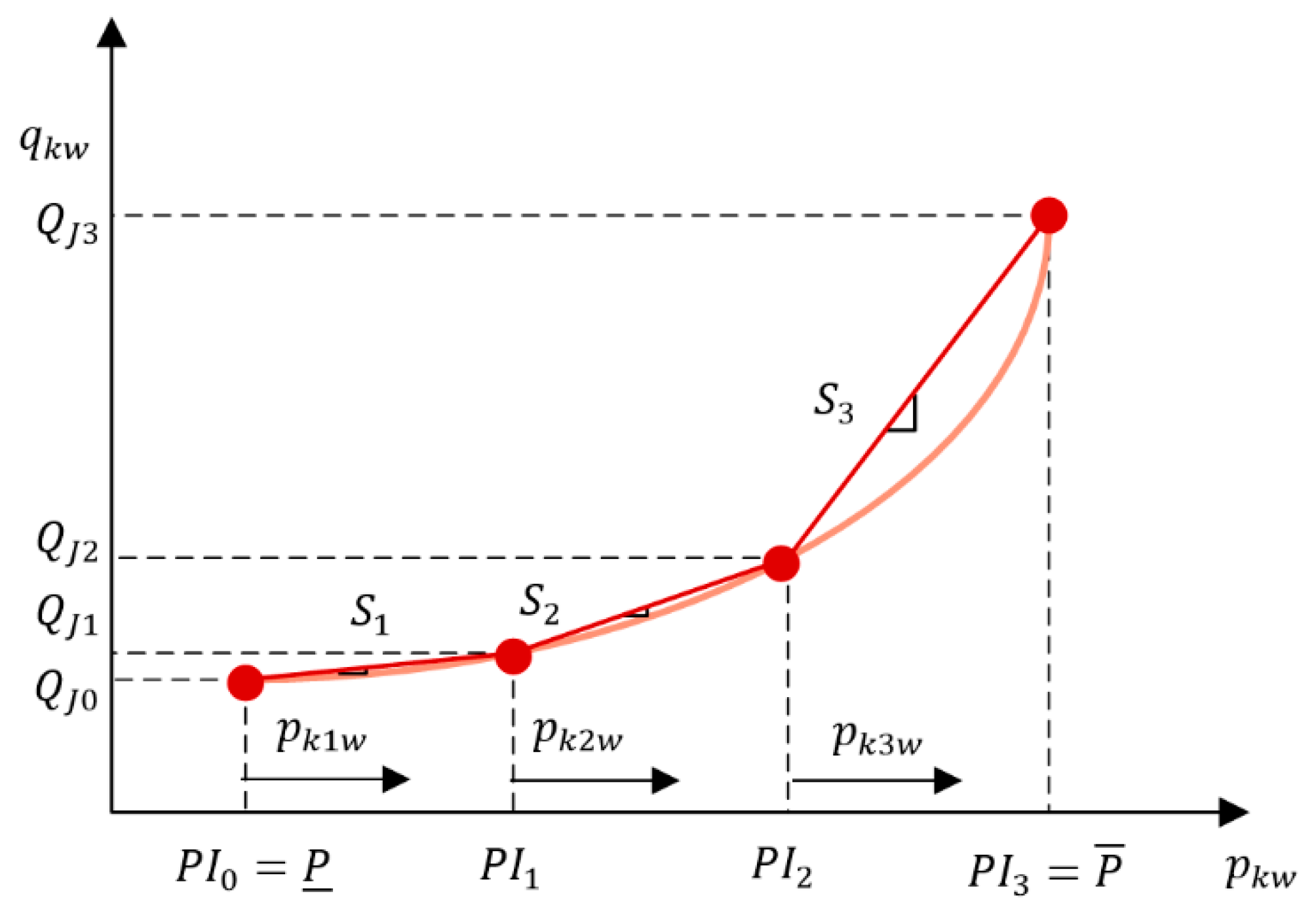 Energies 13 00113 g004
