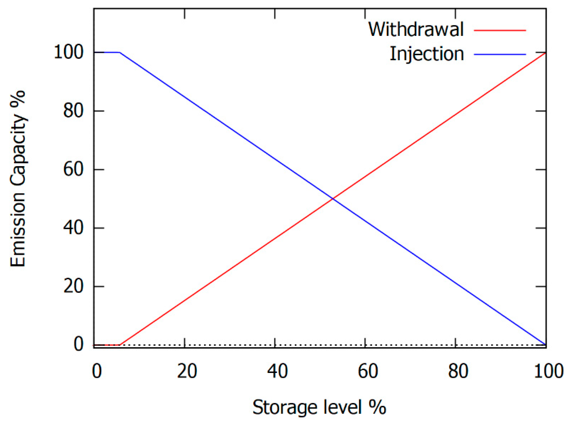 Energies 13 00113 g005