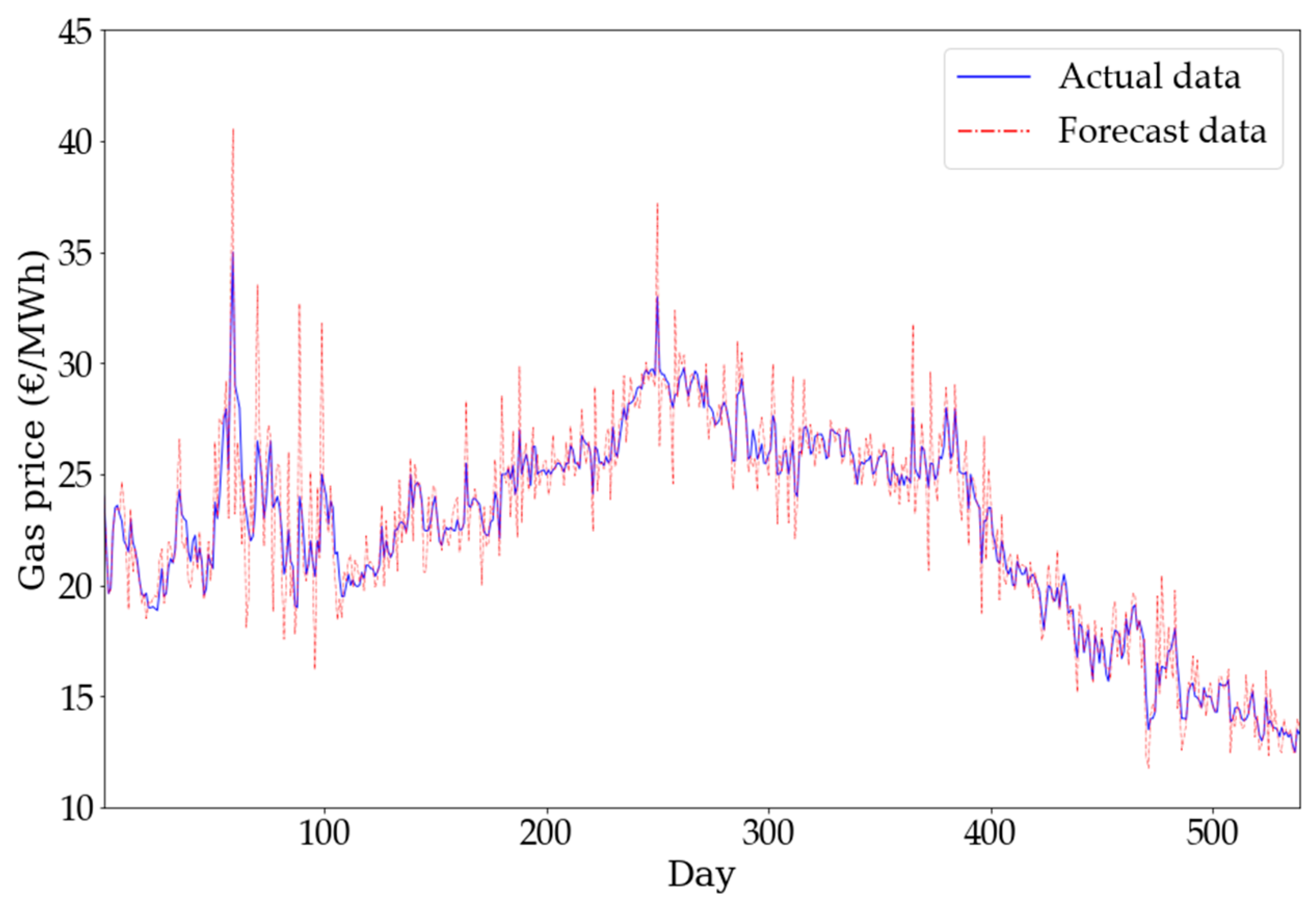 Energies 13 00113 g009