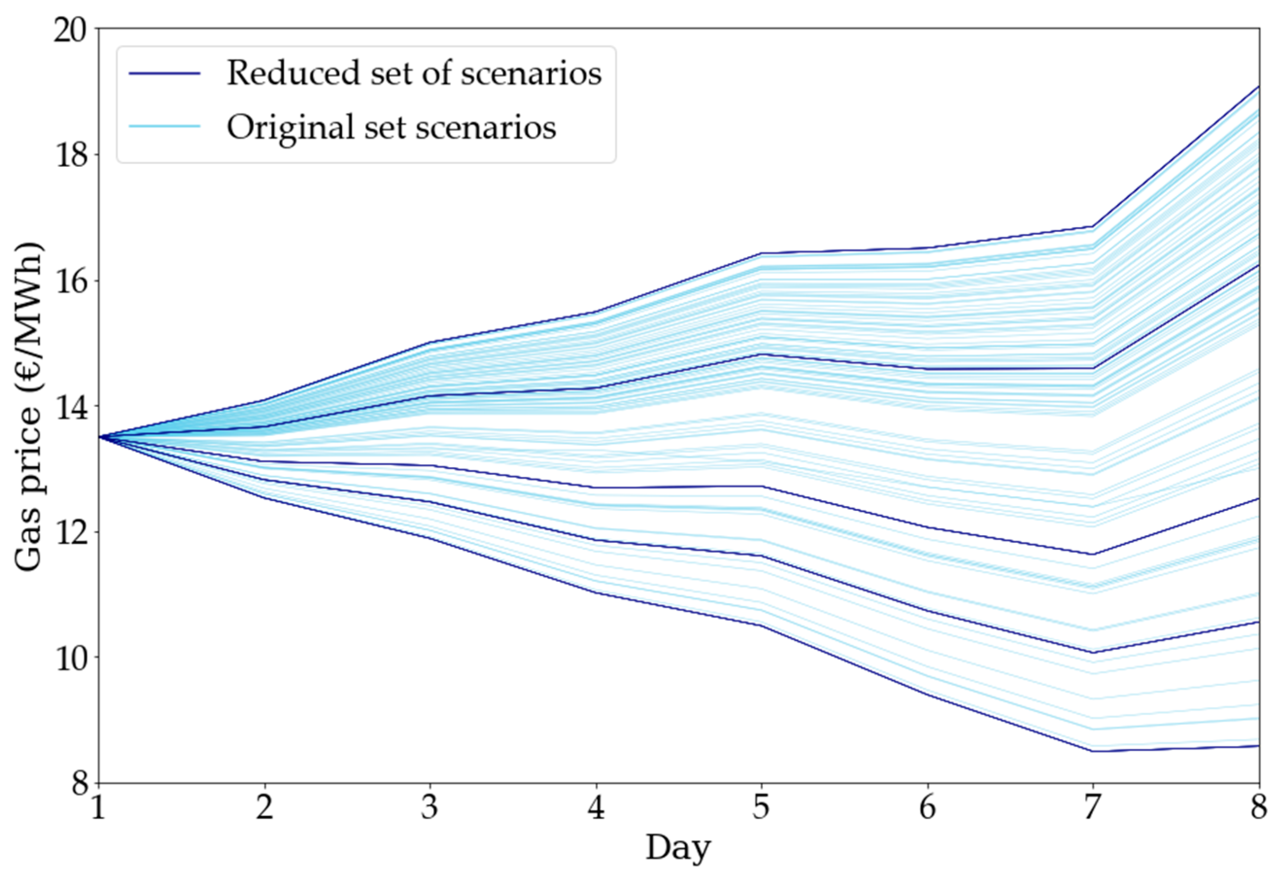 Energies 13 00113 g011