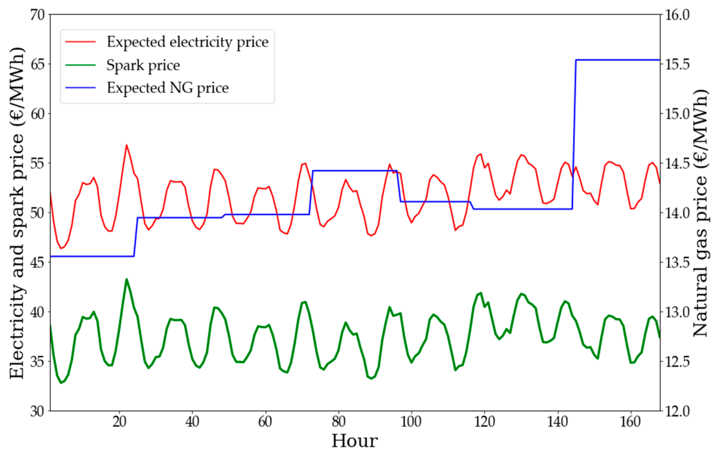 Energies 13 00113 g012