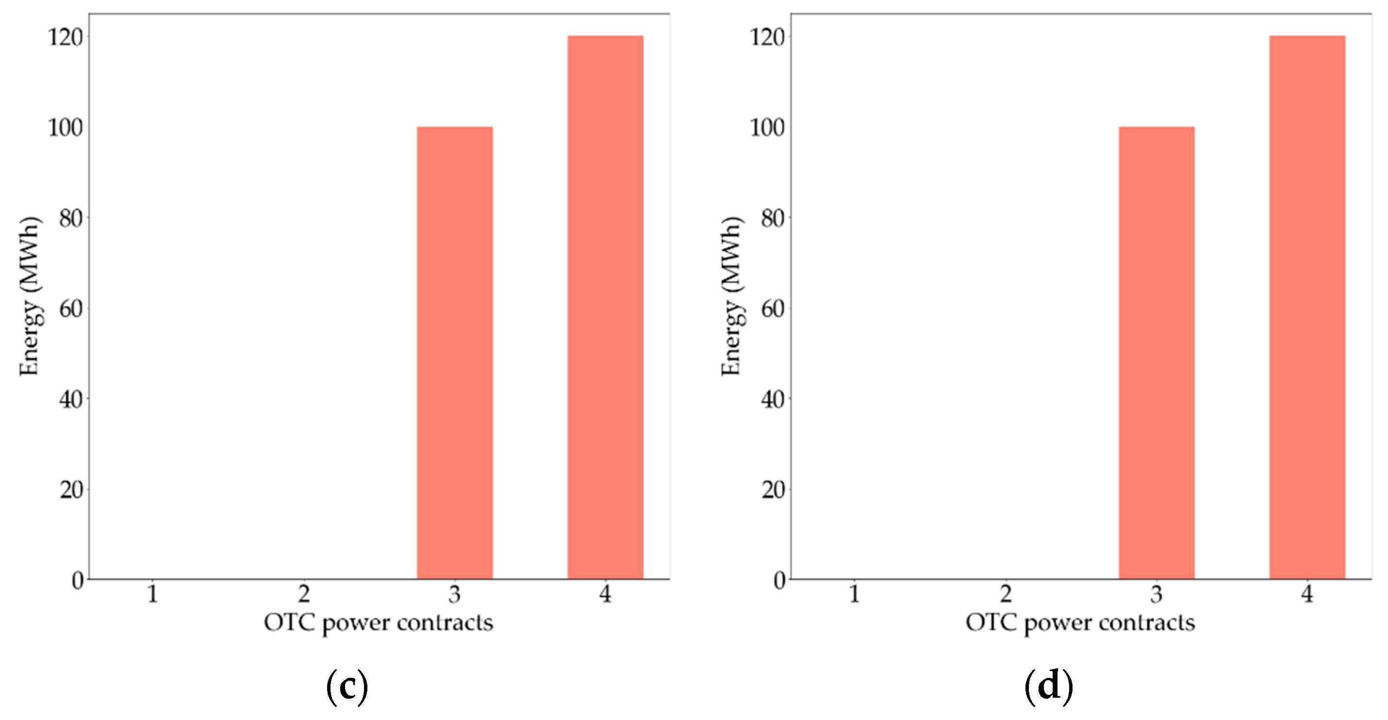 Energies 13 00113 g013b