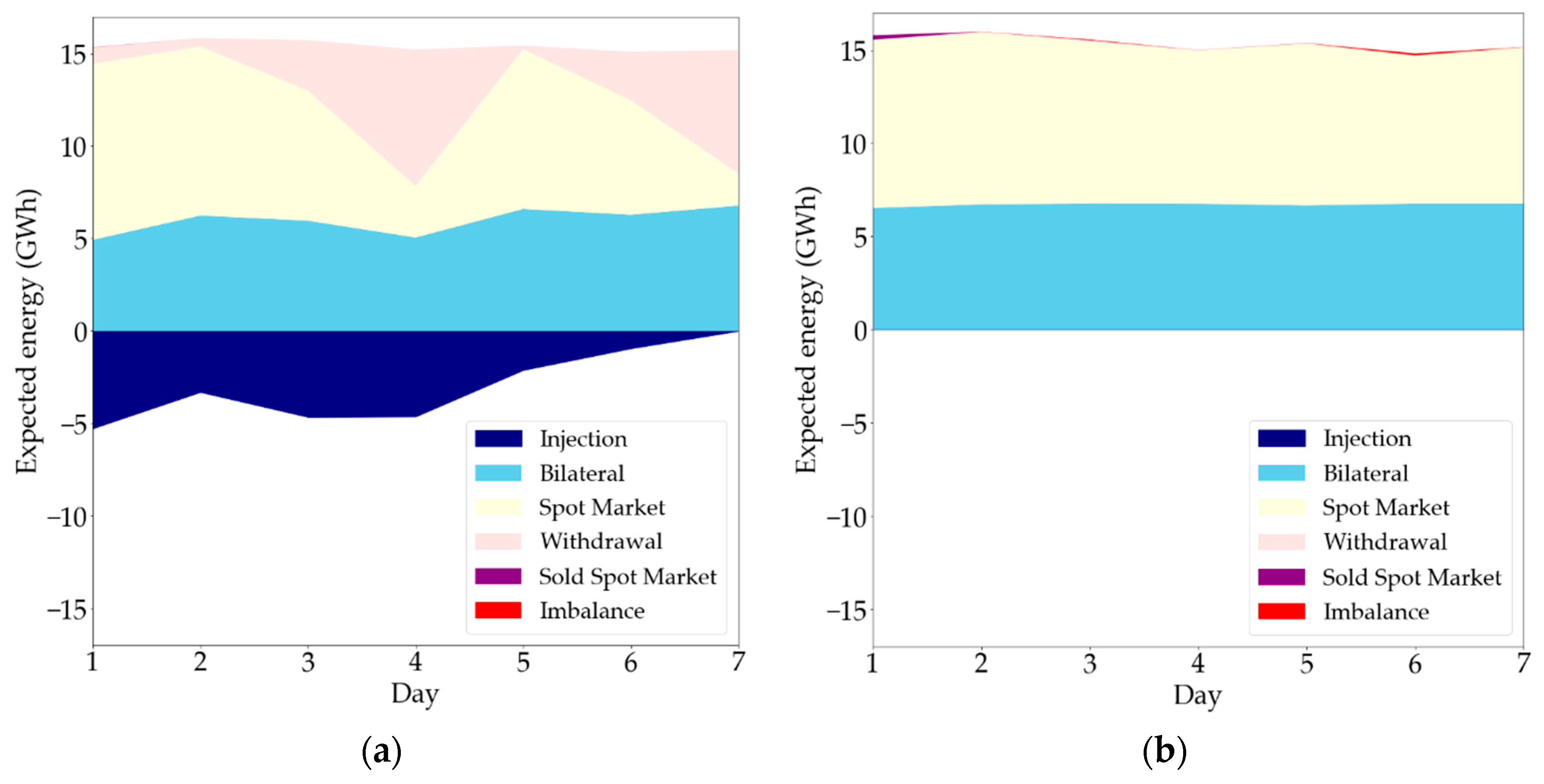 Energies 13 00113 g015