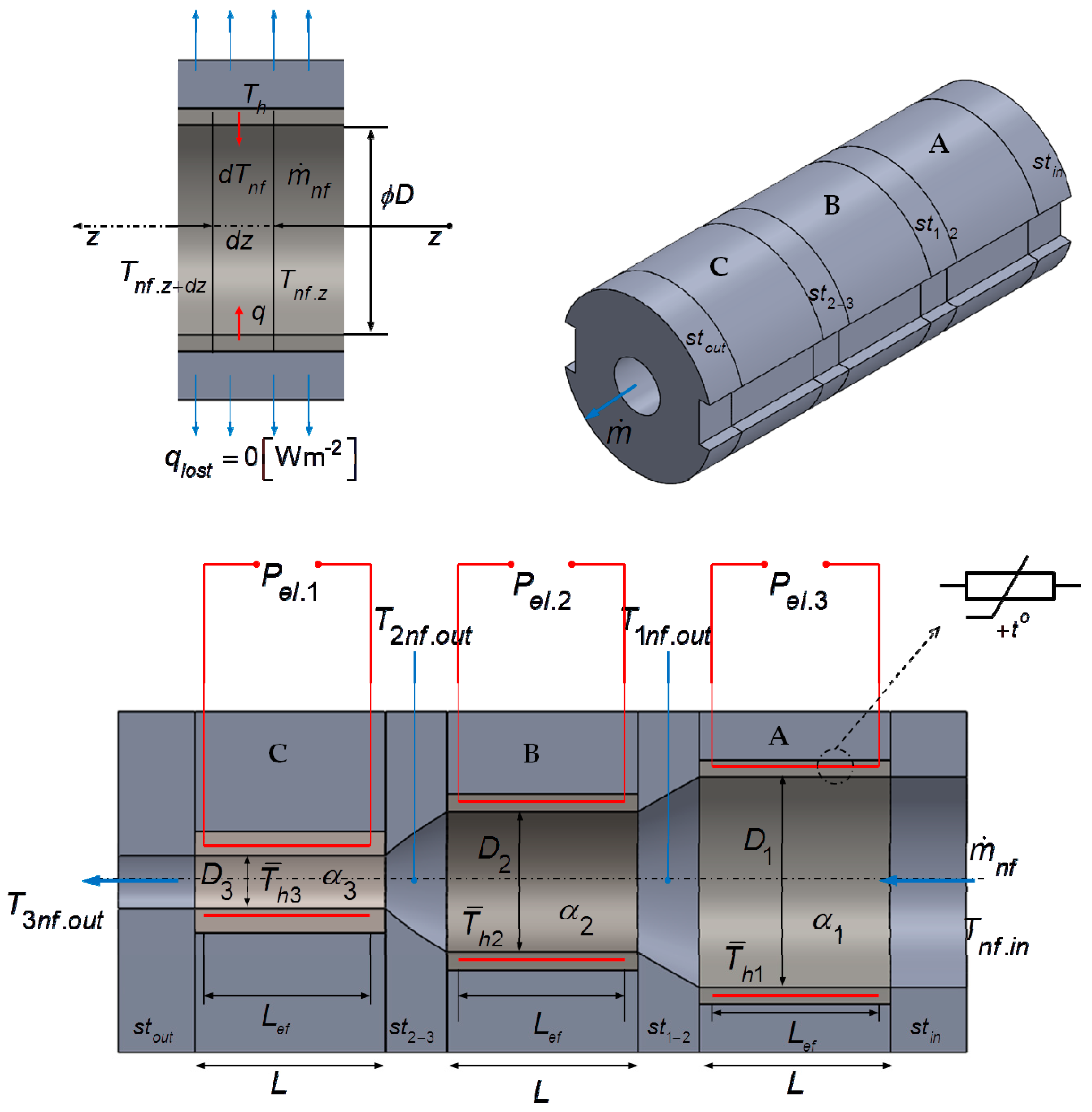 Energies 13 00114 g001 Energies 13 00114 g001