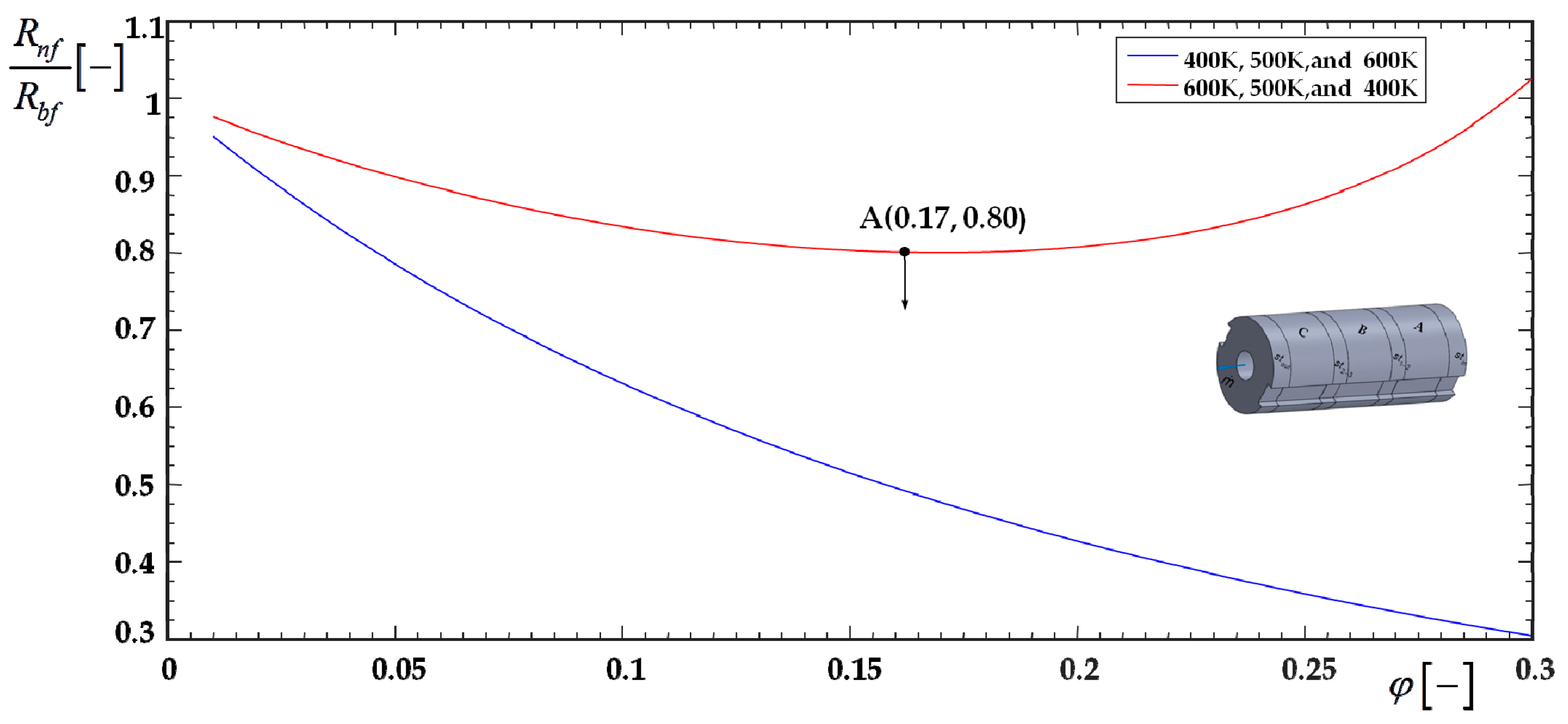 Energies 13 00114 g005 Energies 13 00114 g005