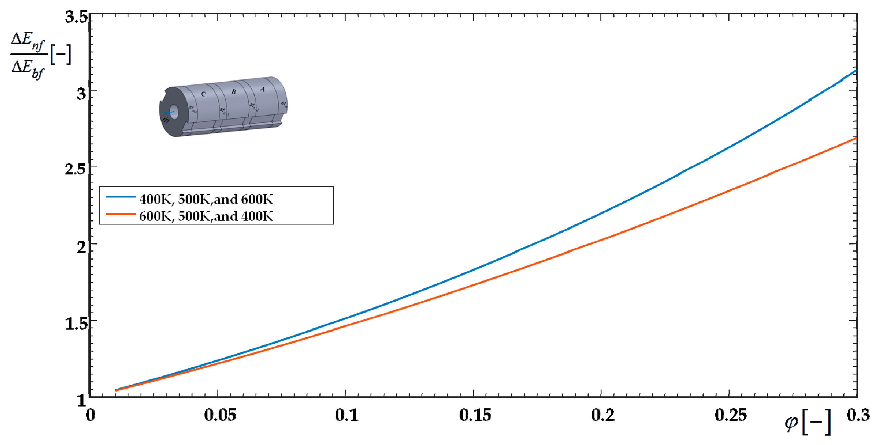Energies 13 00114 g007 Energies 13 00114 g007