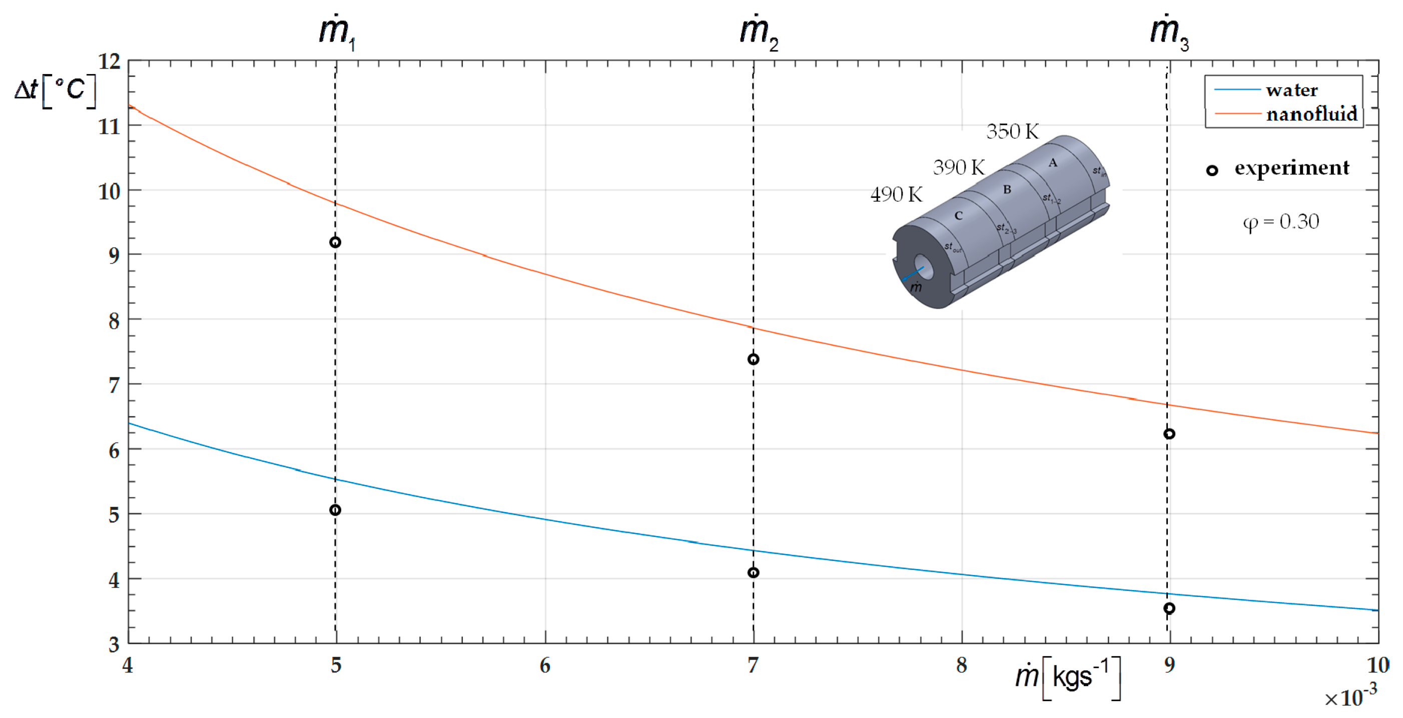Energies 13 00114 g011 Energies 13 00114 g011
