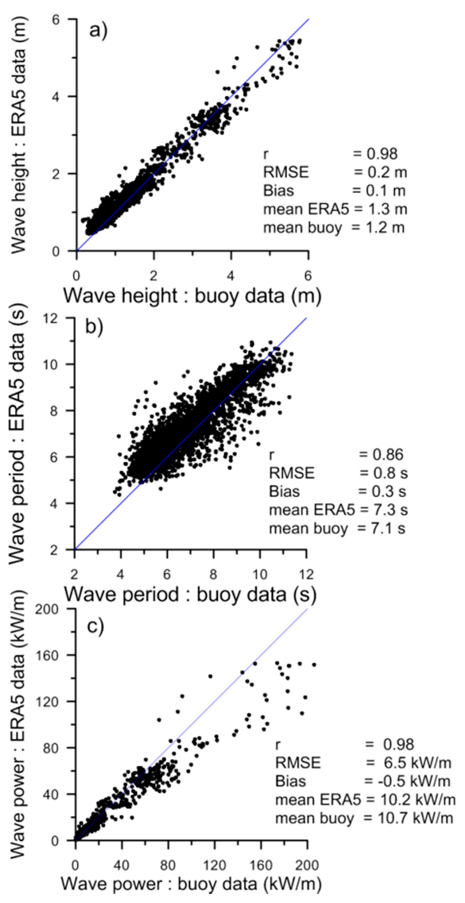 Energies 13 00115 g002