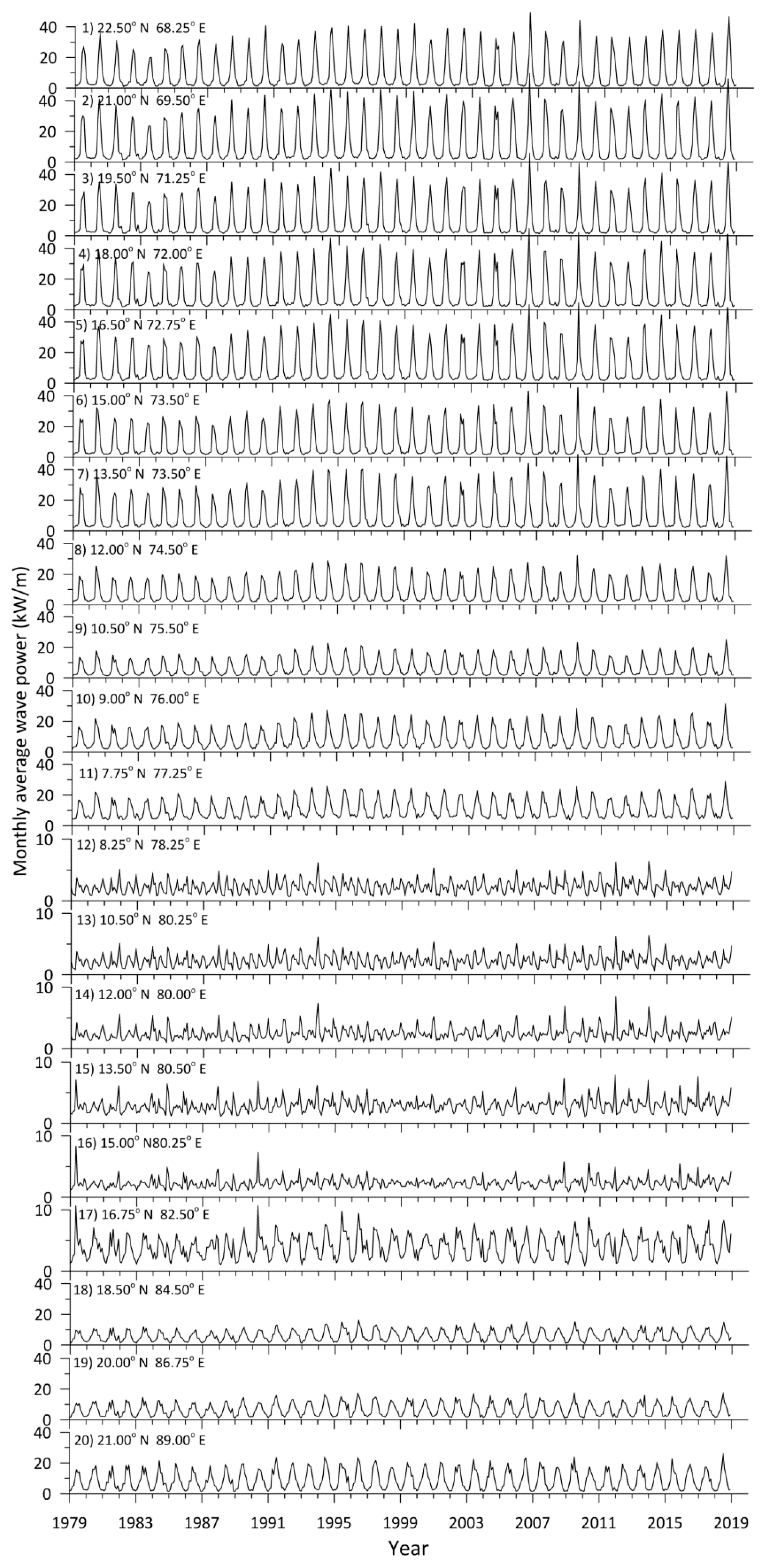 Energies 13 00115 g004