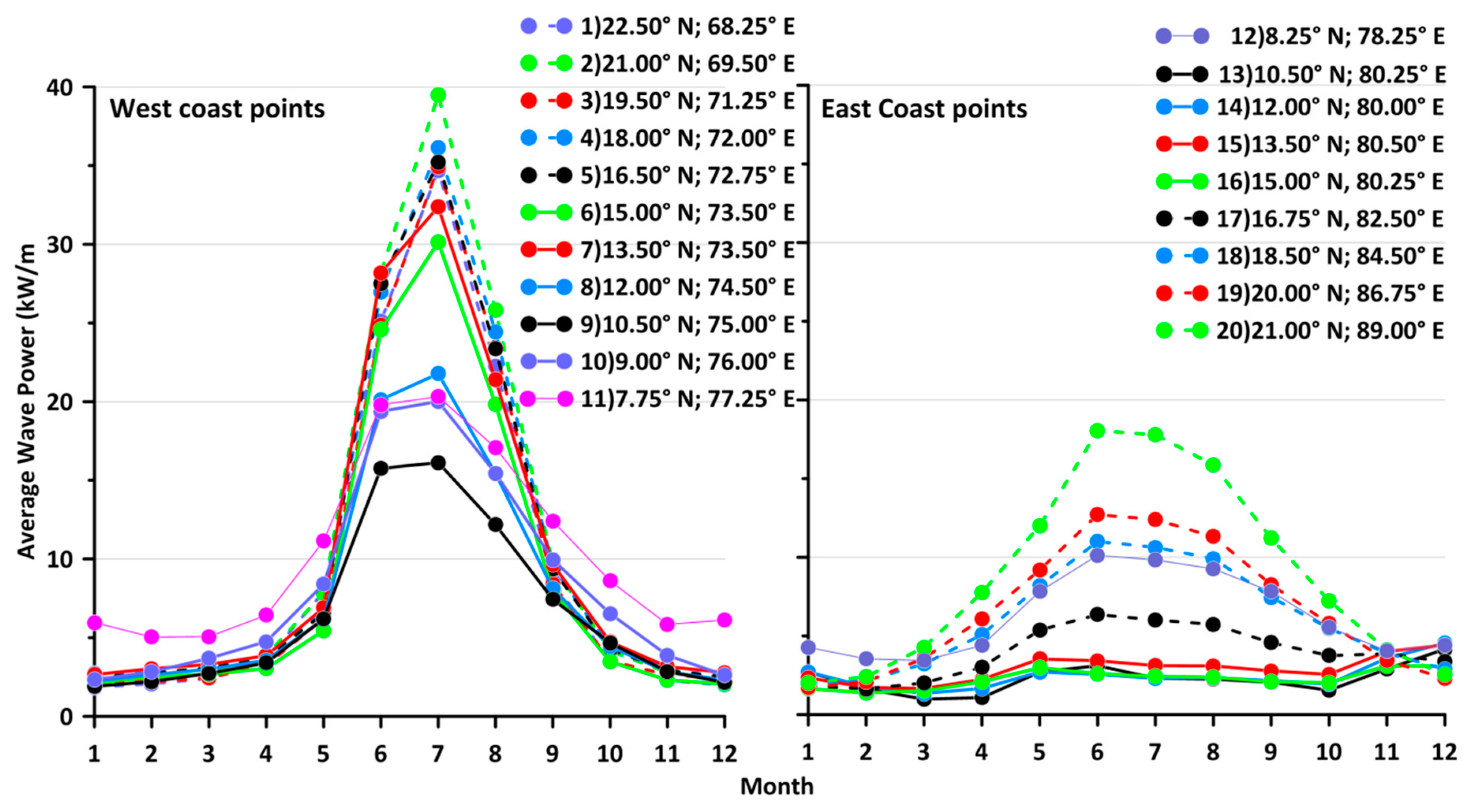 Energies 13 00115 g006