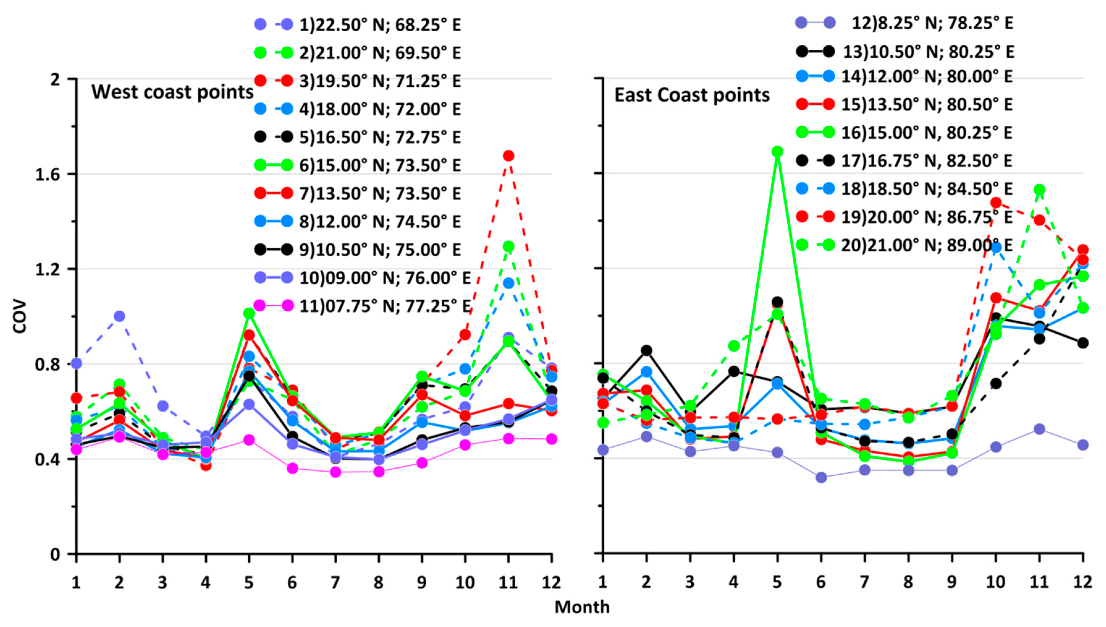Energies 13 00115 g007