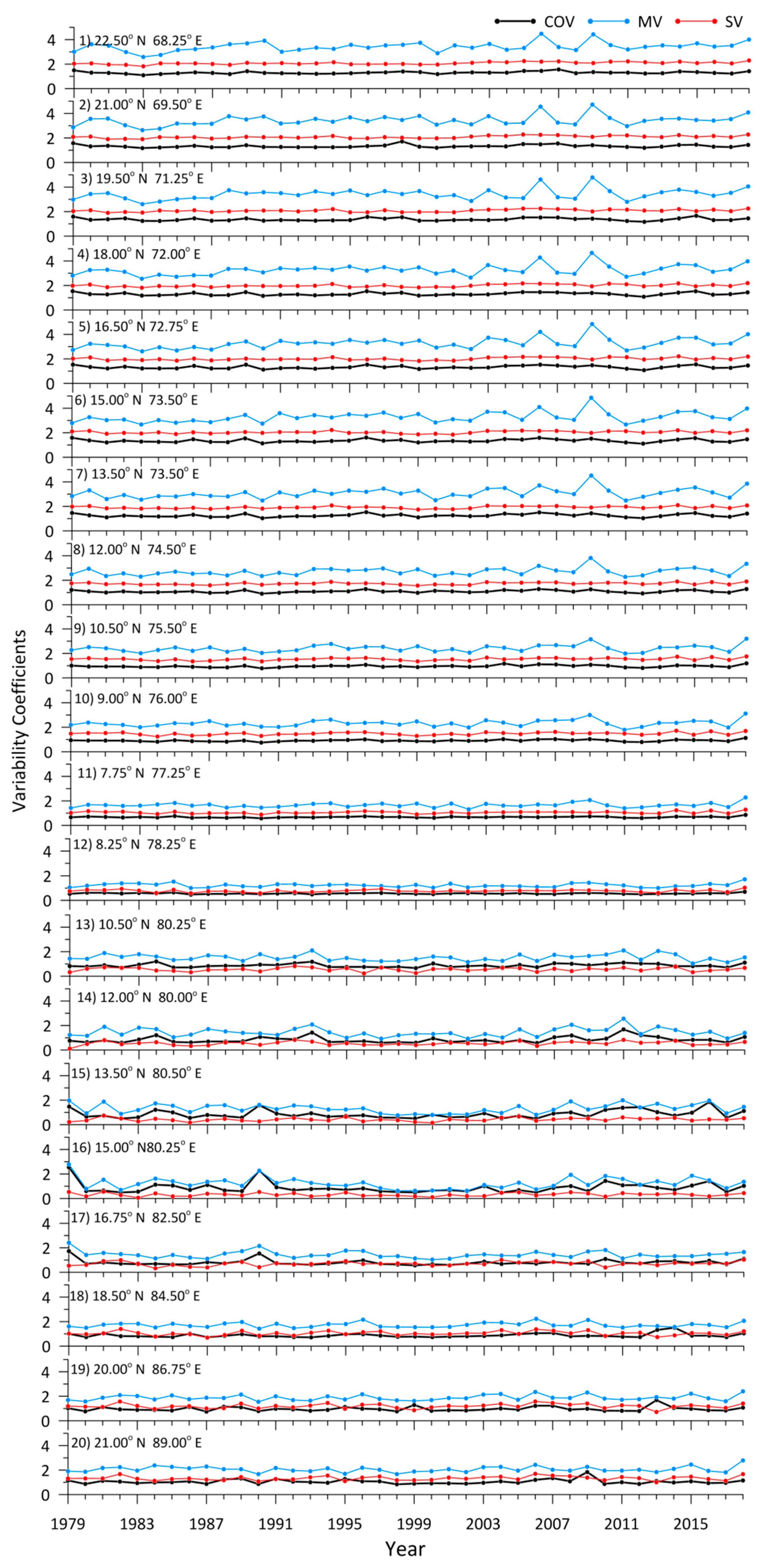 Energies 13 00115 g009