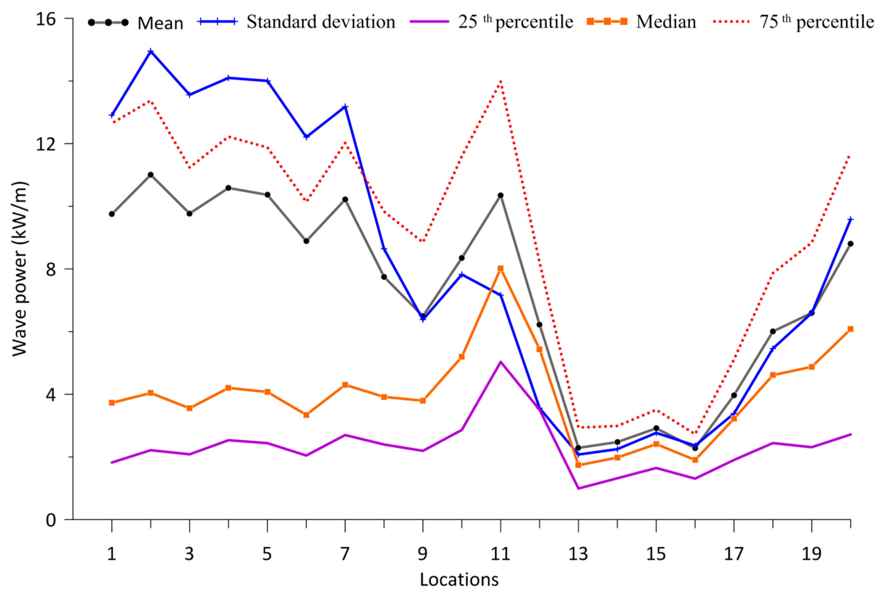 Energies 13 00115 g010
