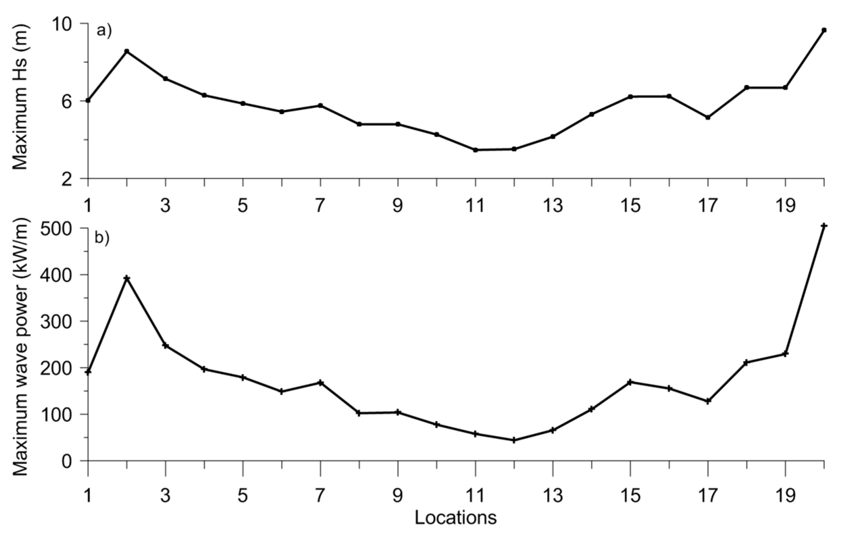 Energies 13 00115 g011