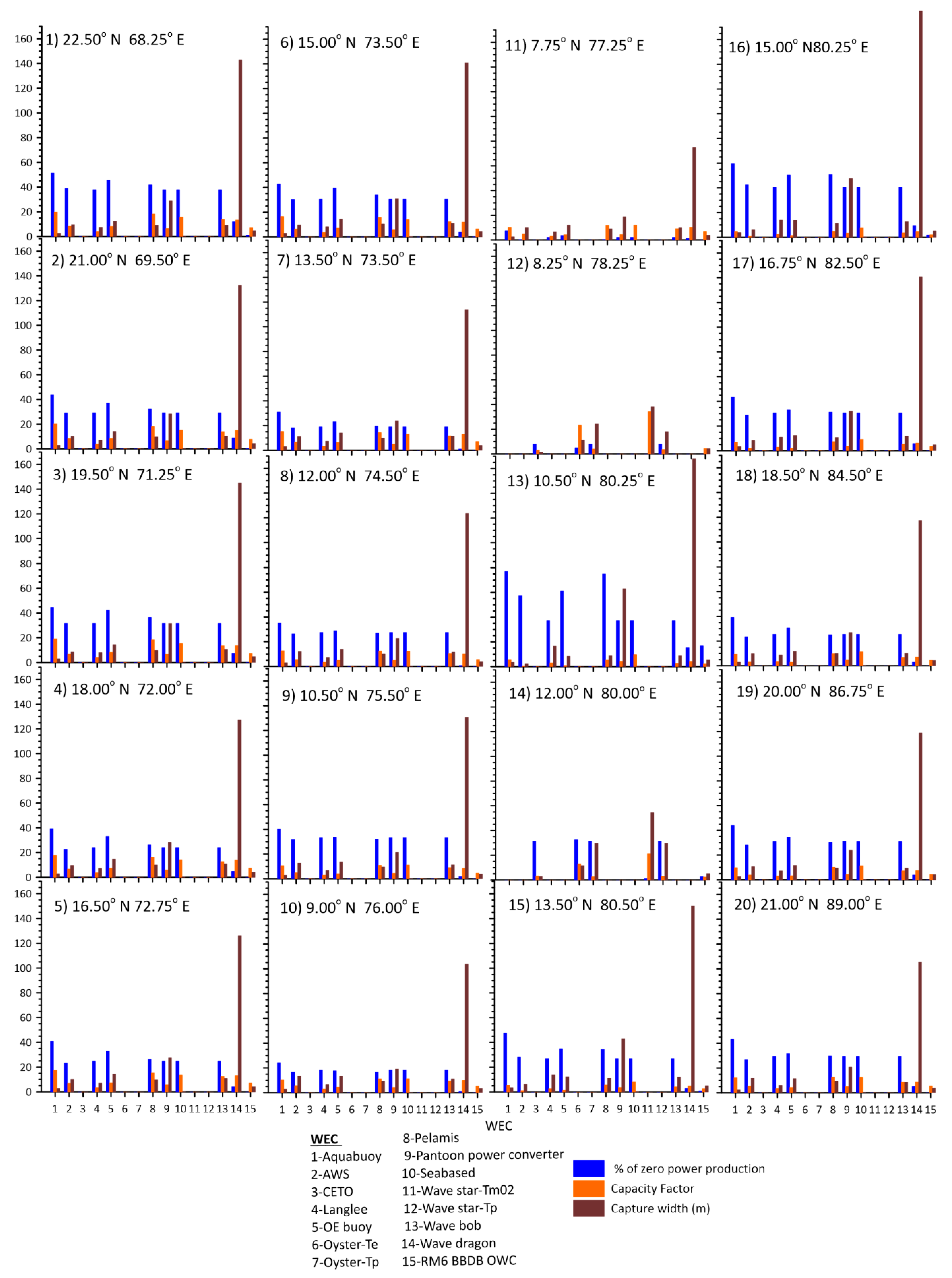 Energies 13 00115 g014