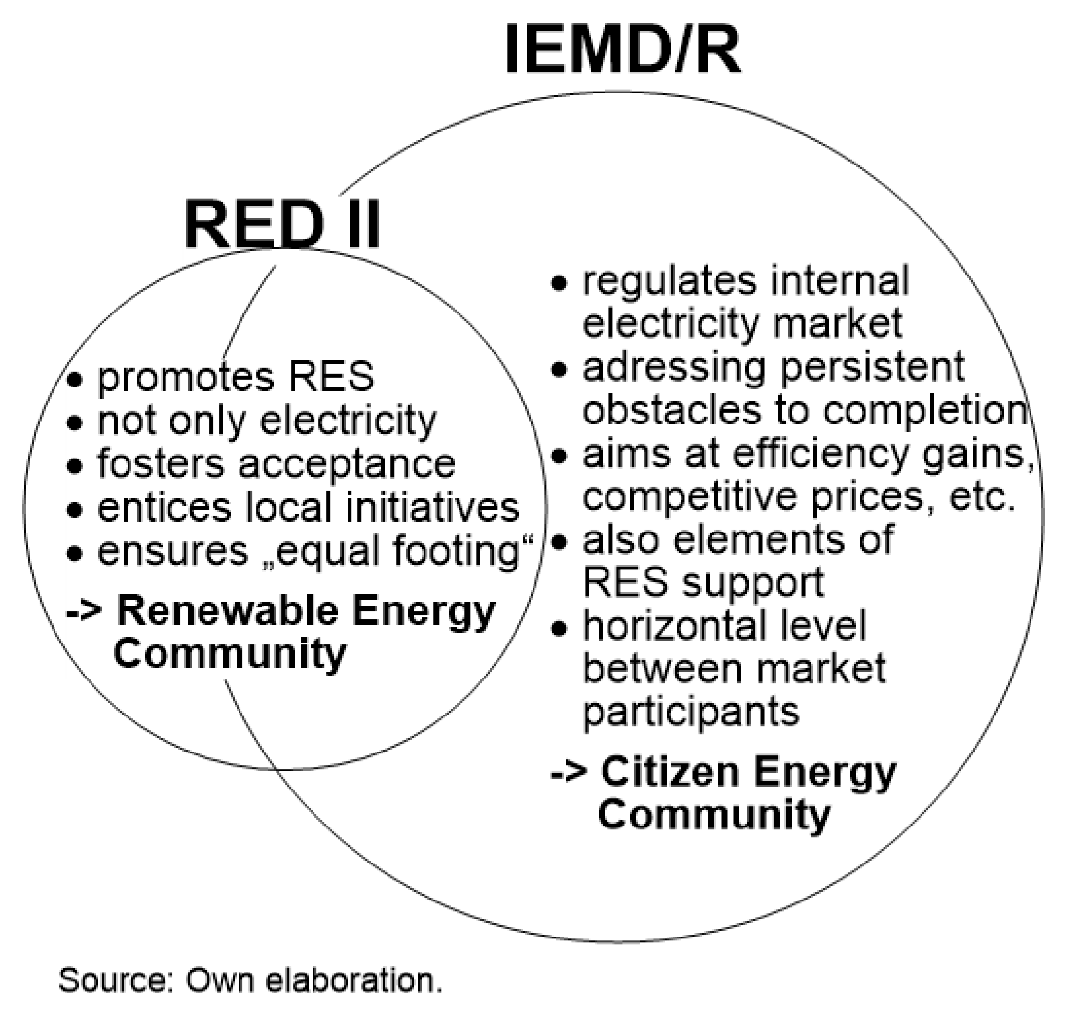 Energies 13 00118 g001