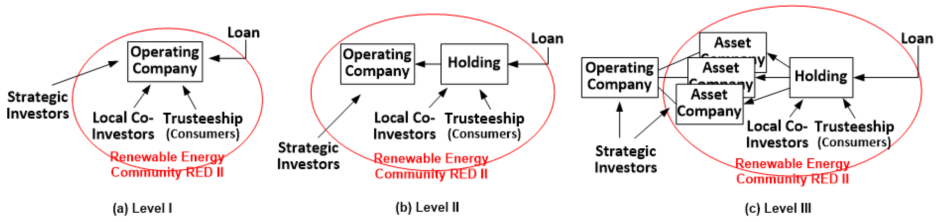 Energies 13 00118 g002