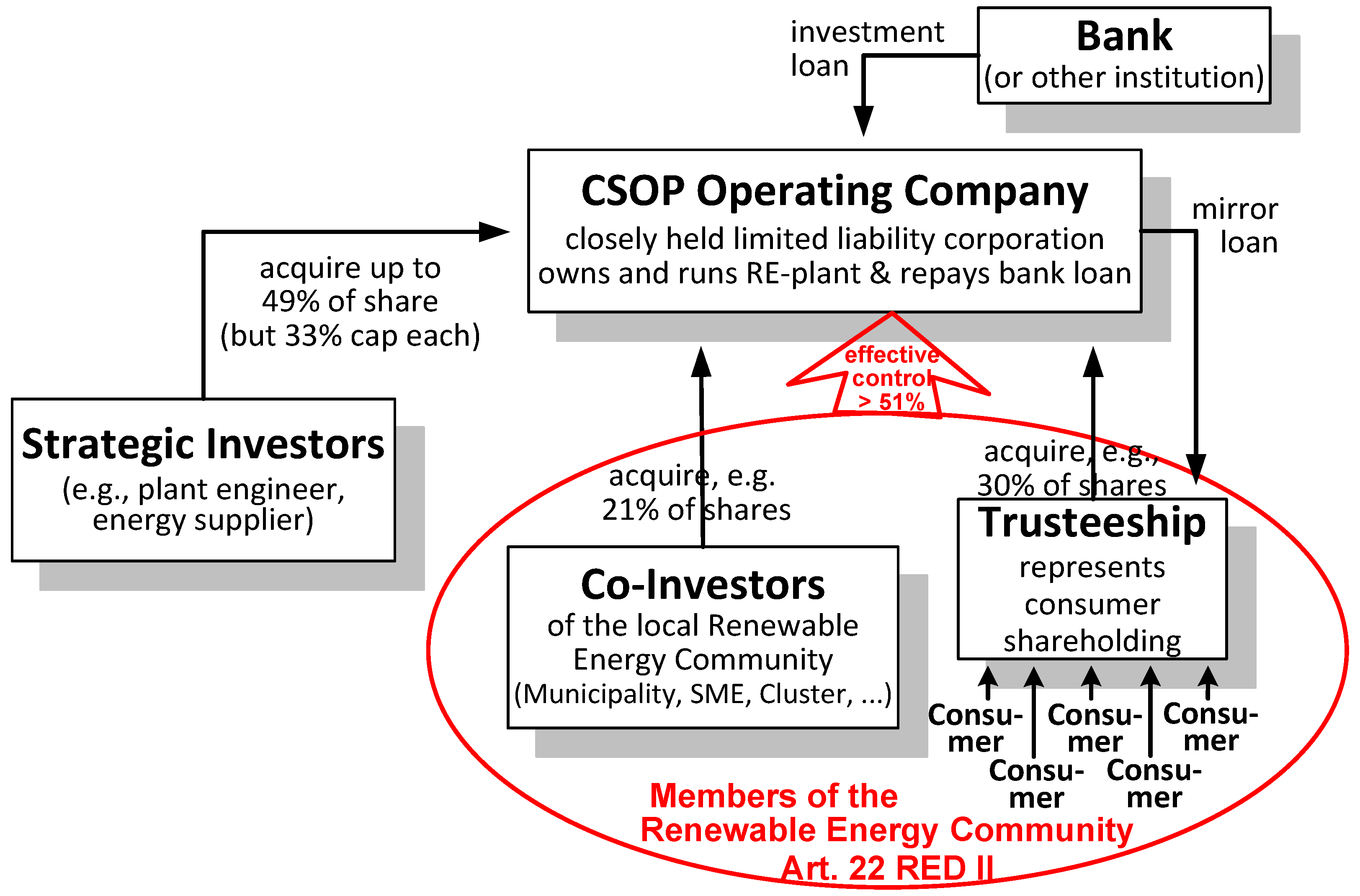 Energies 13 00118 g003