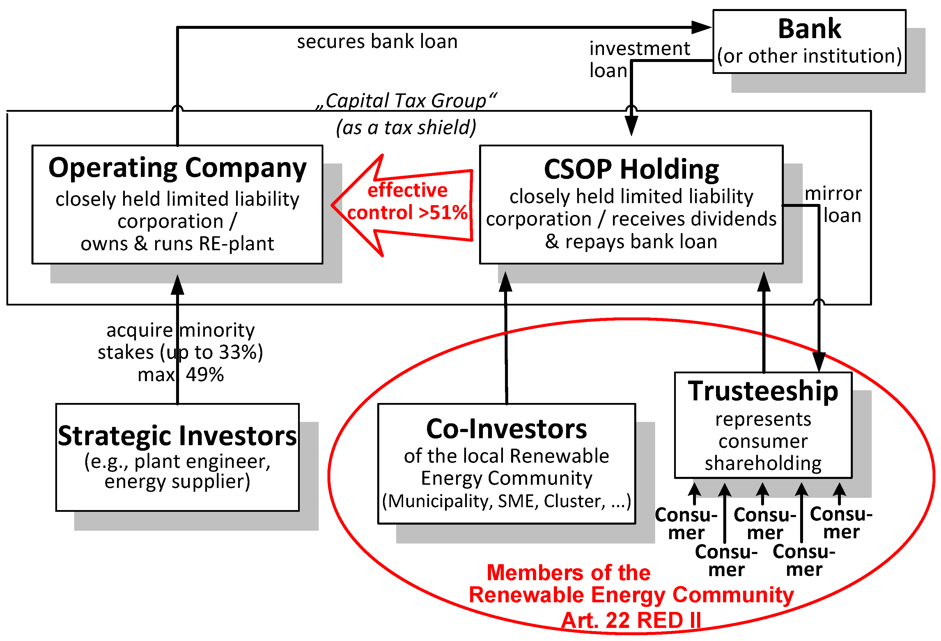 Energies 13 00118 g004