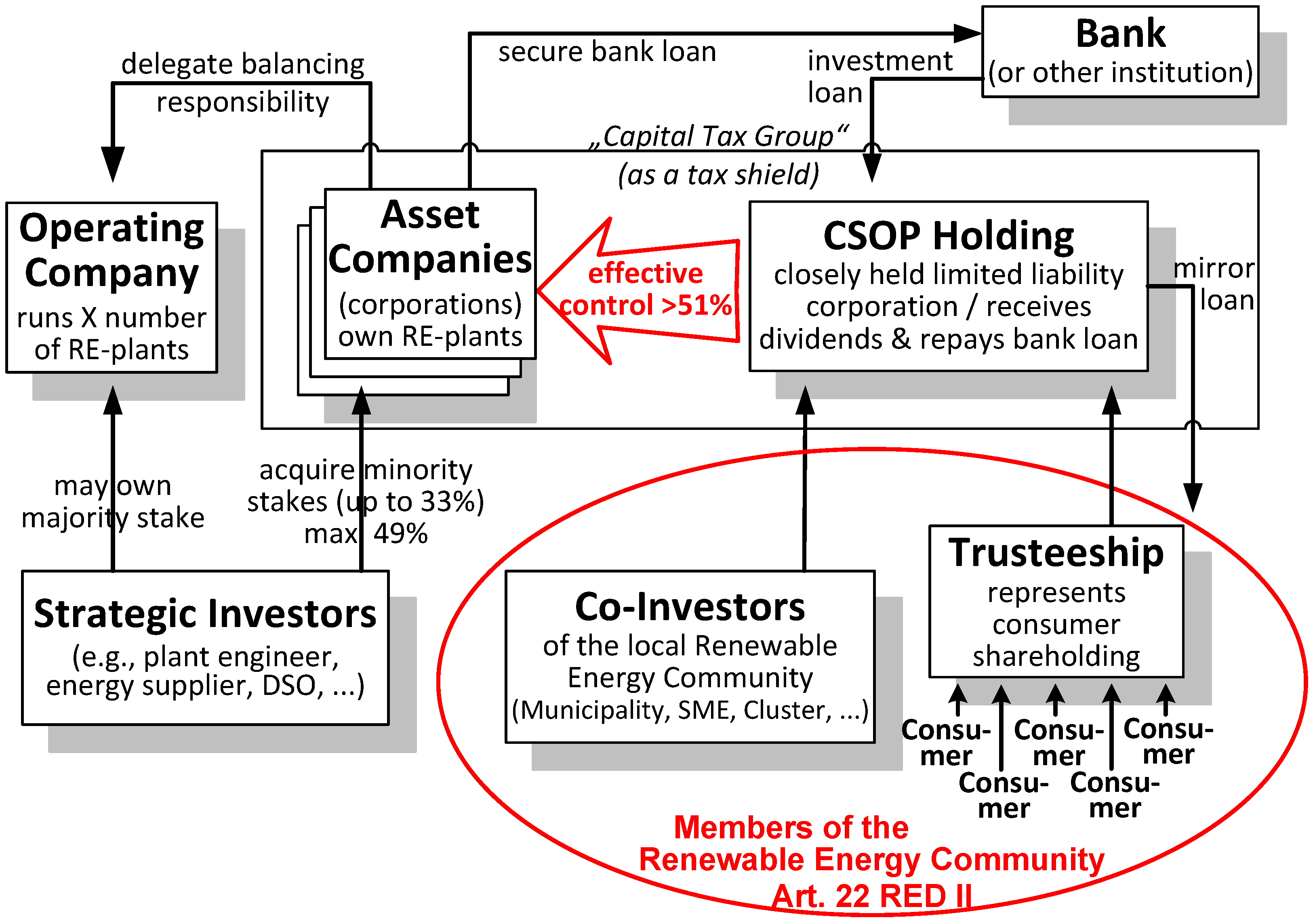 Energies 13 00118 g005