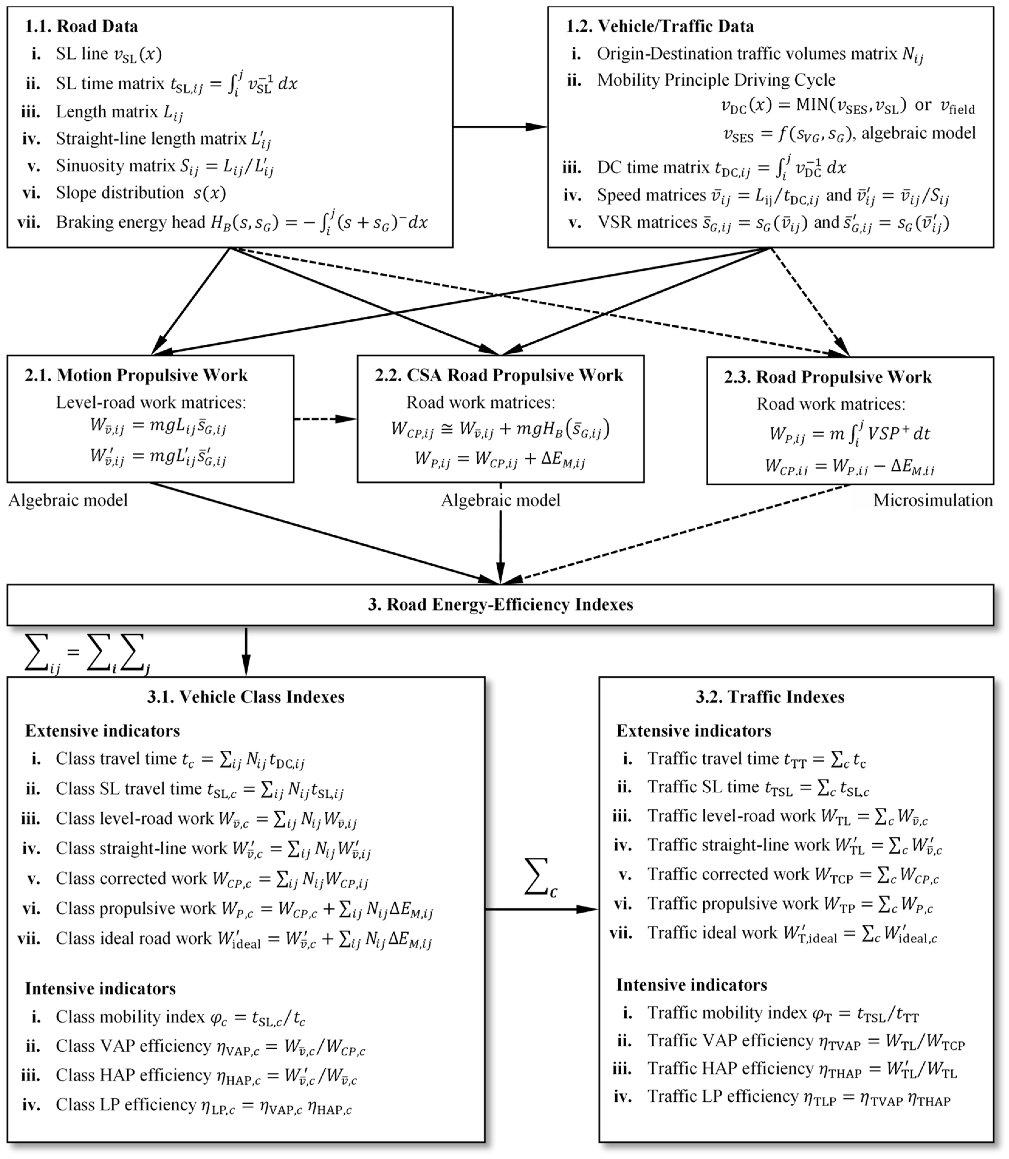 Energies 13 00119 g005