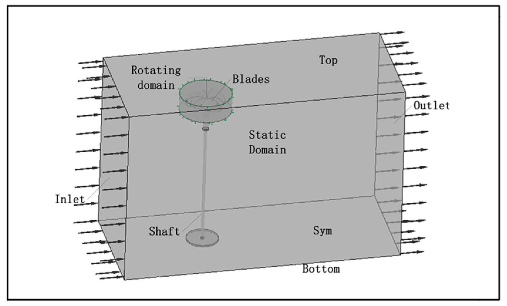 Energies 13 00120 g003