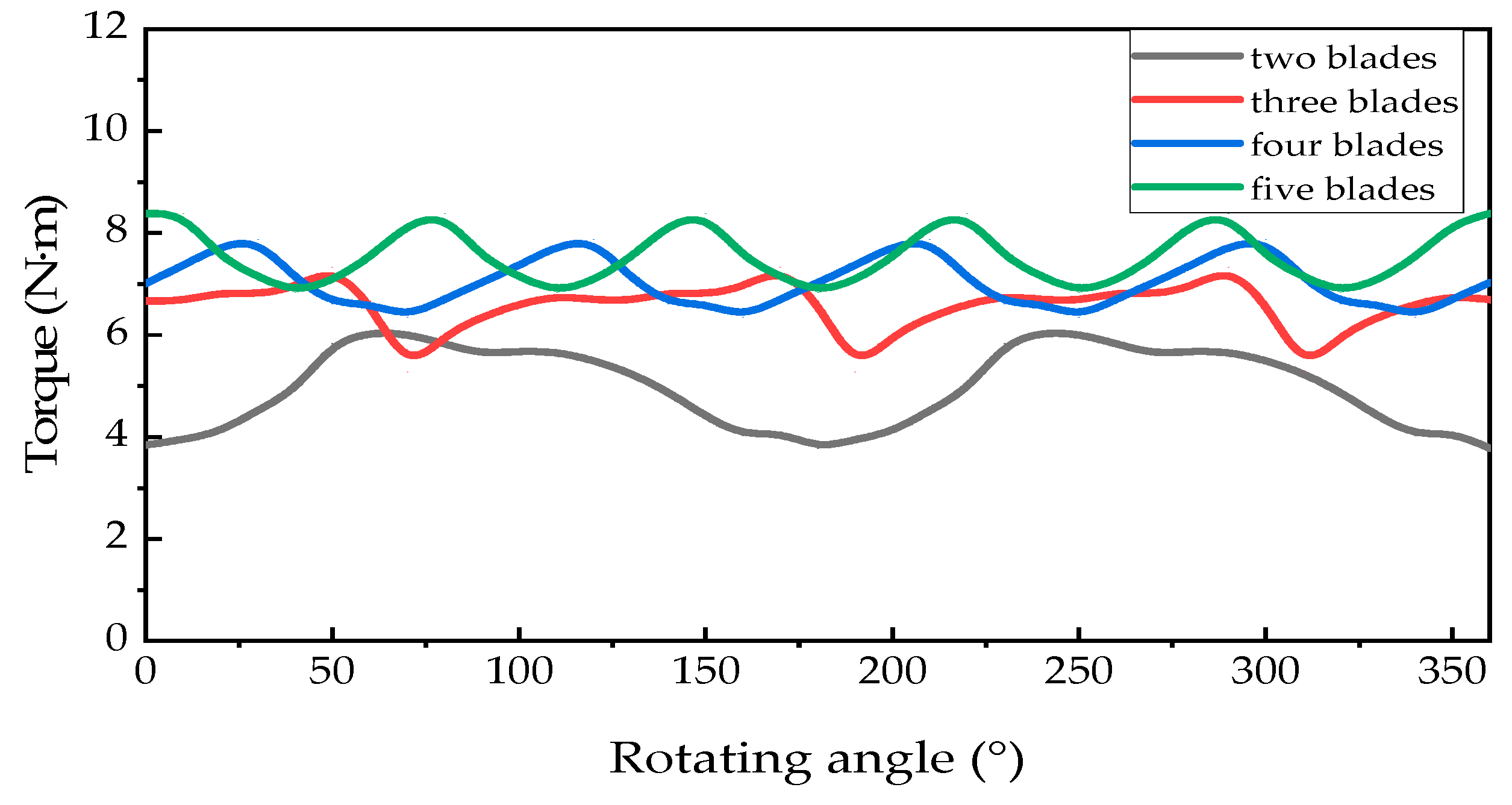 Energies 13 00120 g011