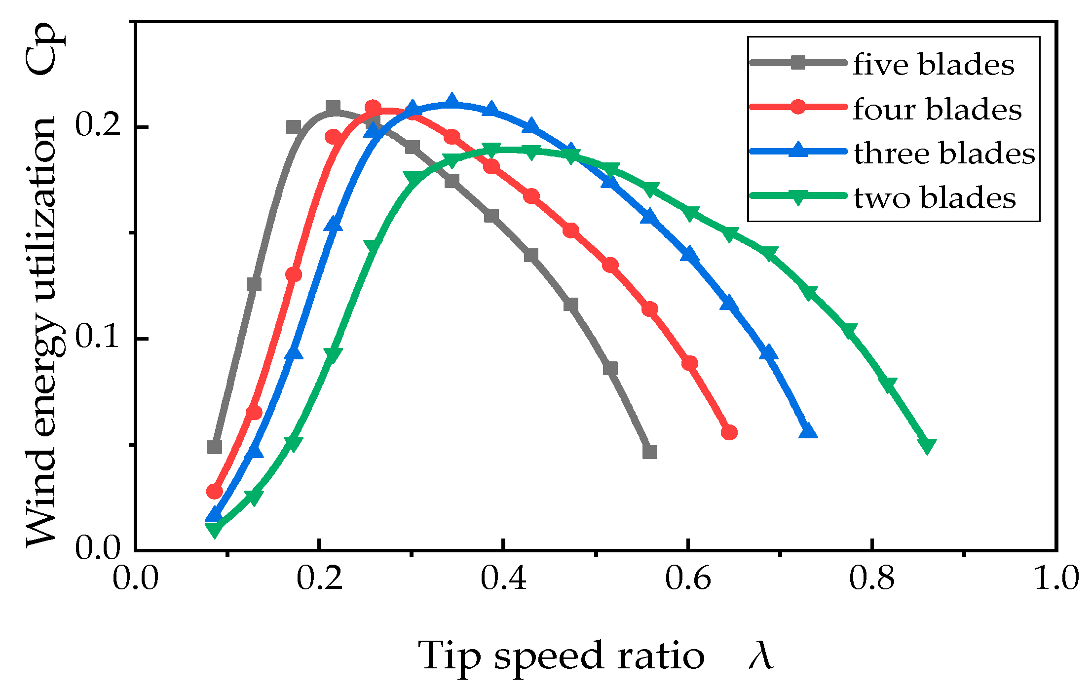 Energies 13 00120 g012