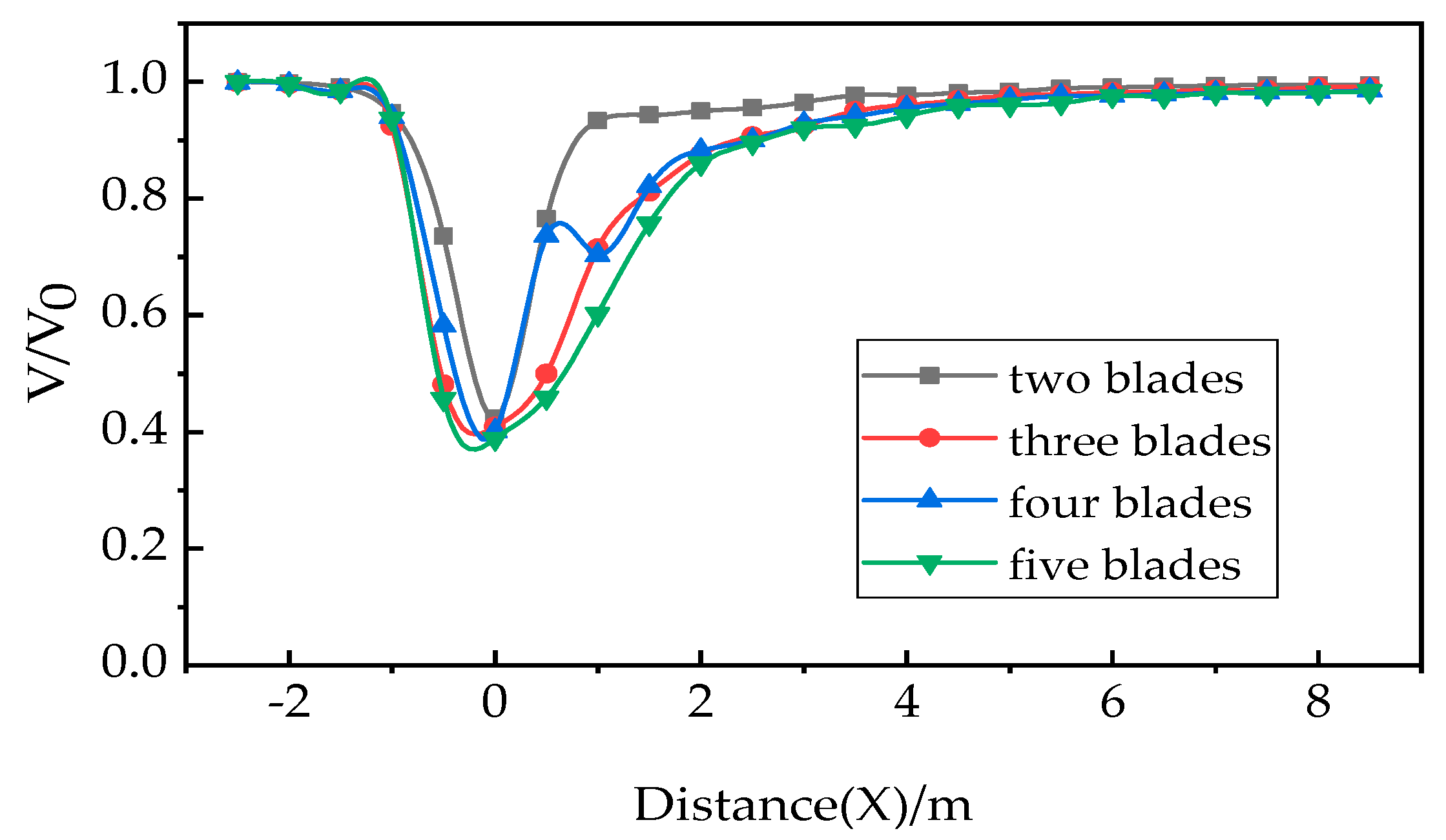 Energies 13 00120 g013