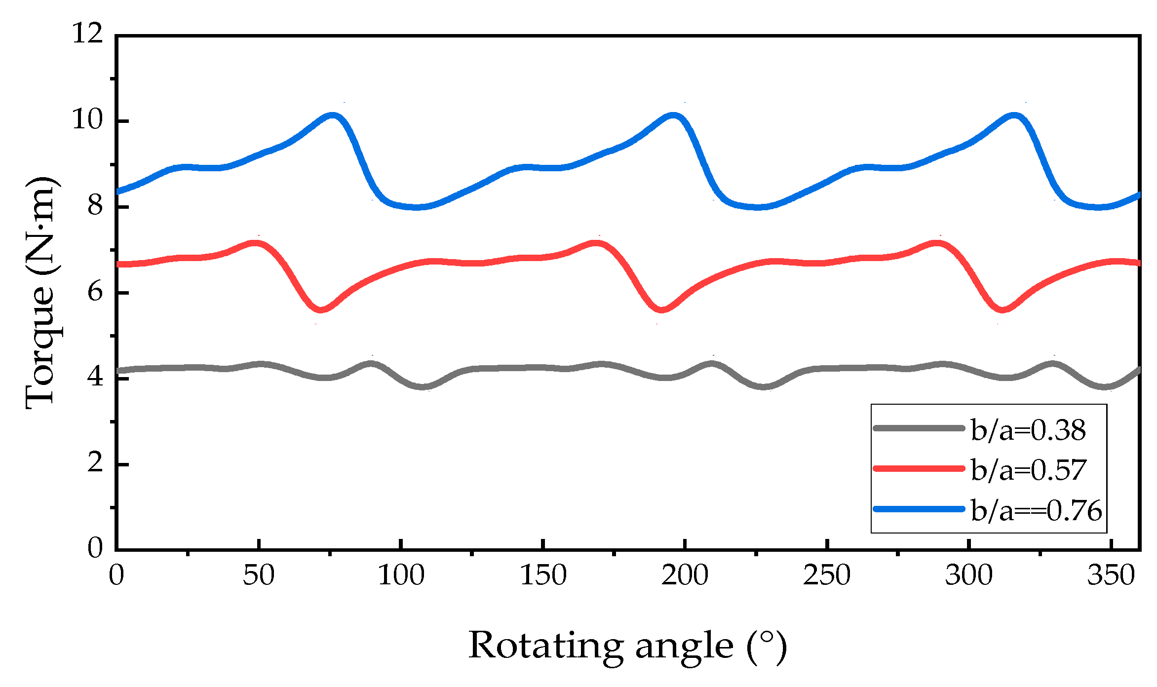 Energies 13 00120 g014