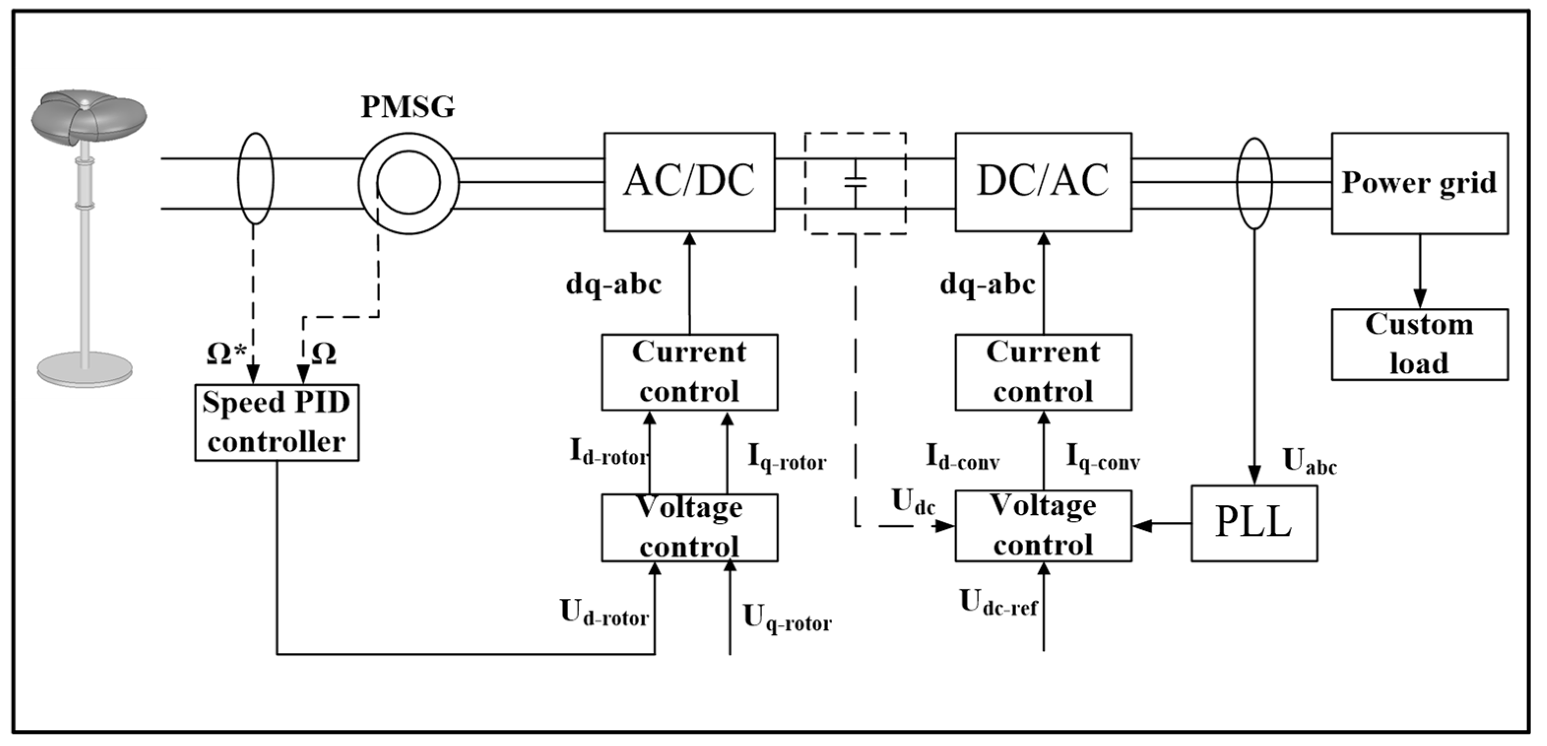 Energies 13 00120 g017
