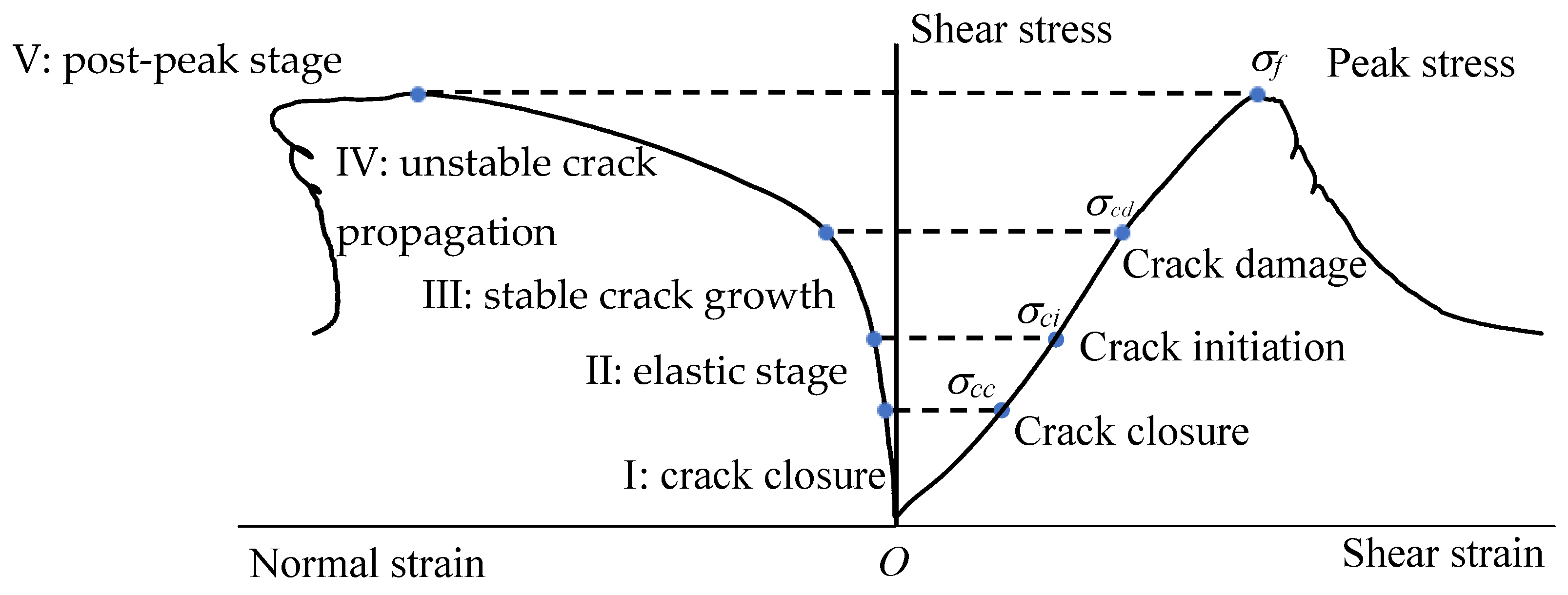 Energies 13 00122 g006
