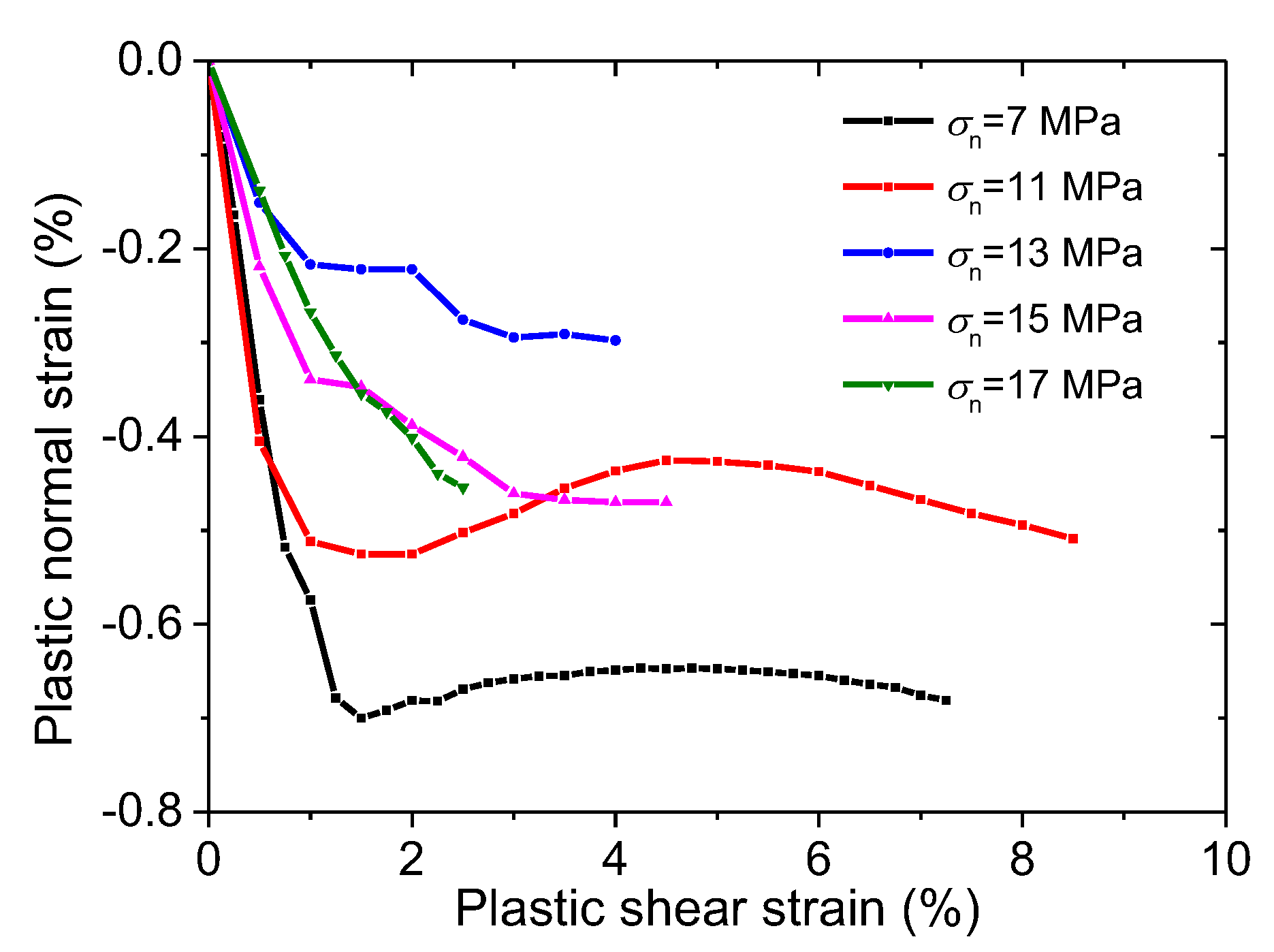 Energies 13 00122 g008