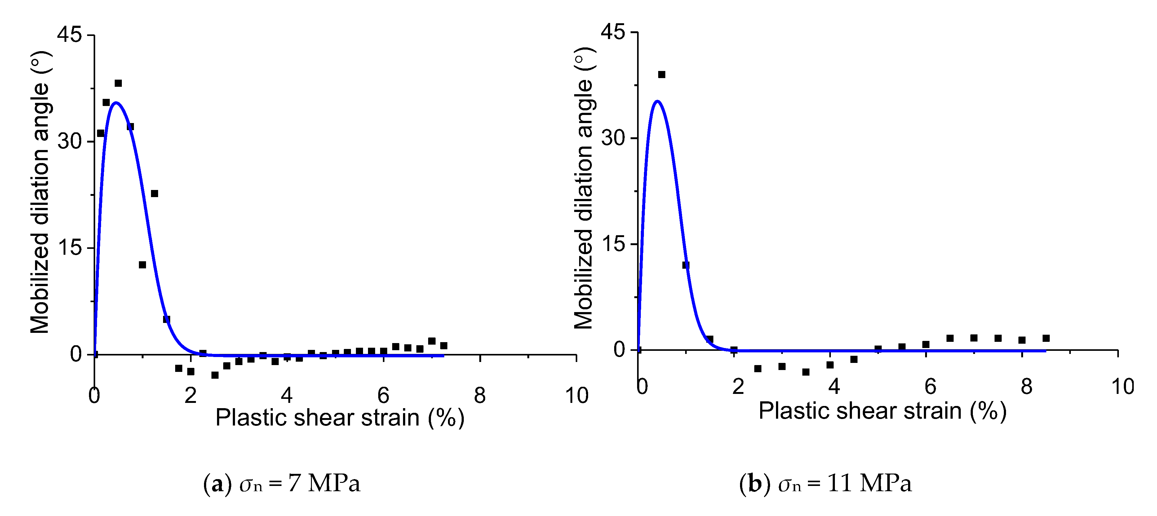 Energies 13 00122 g009a
