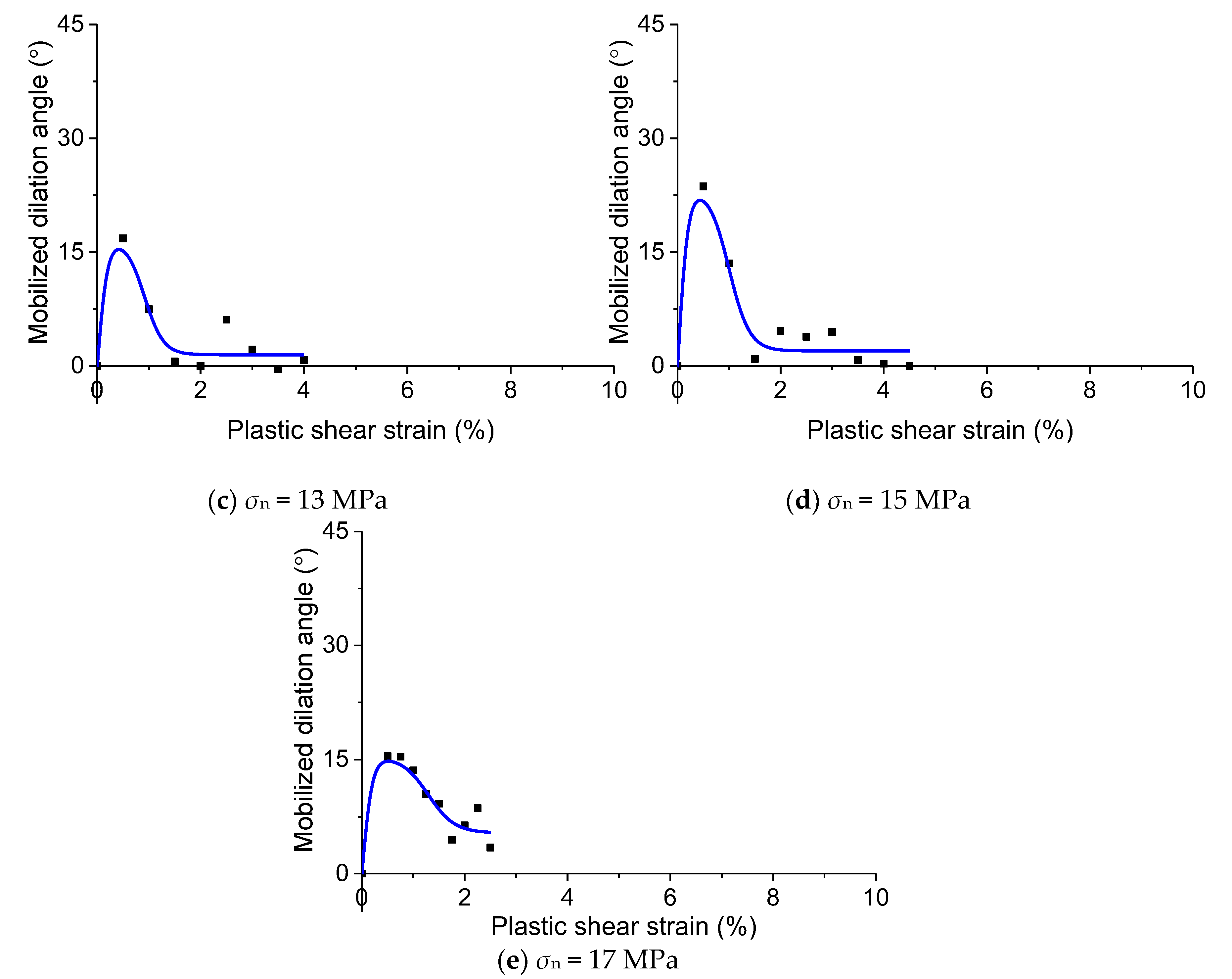 Energies 13 00122 g009b