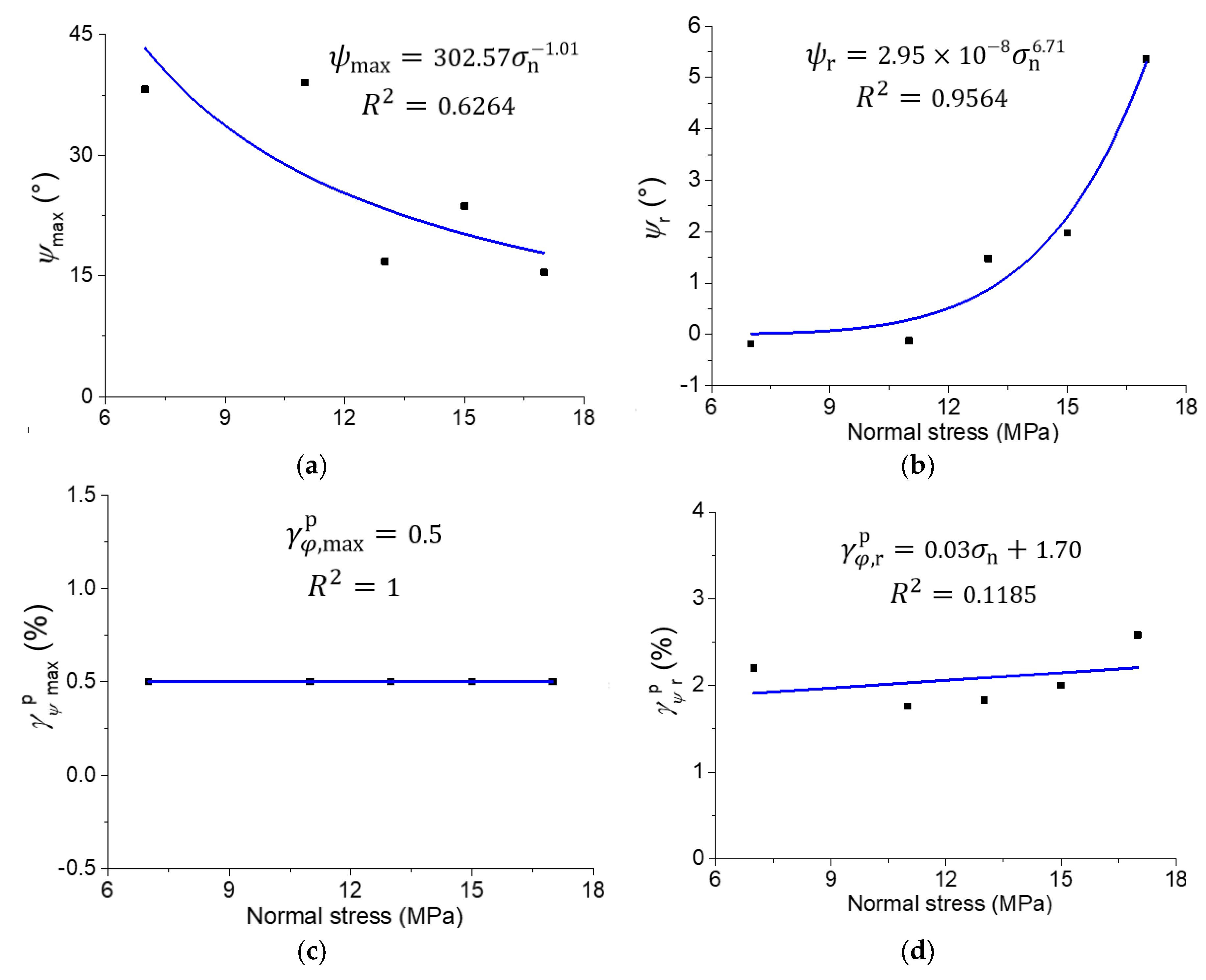 Energies 13 00122 g010