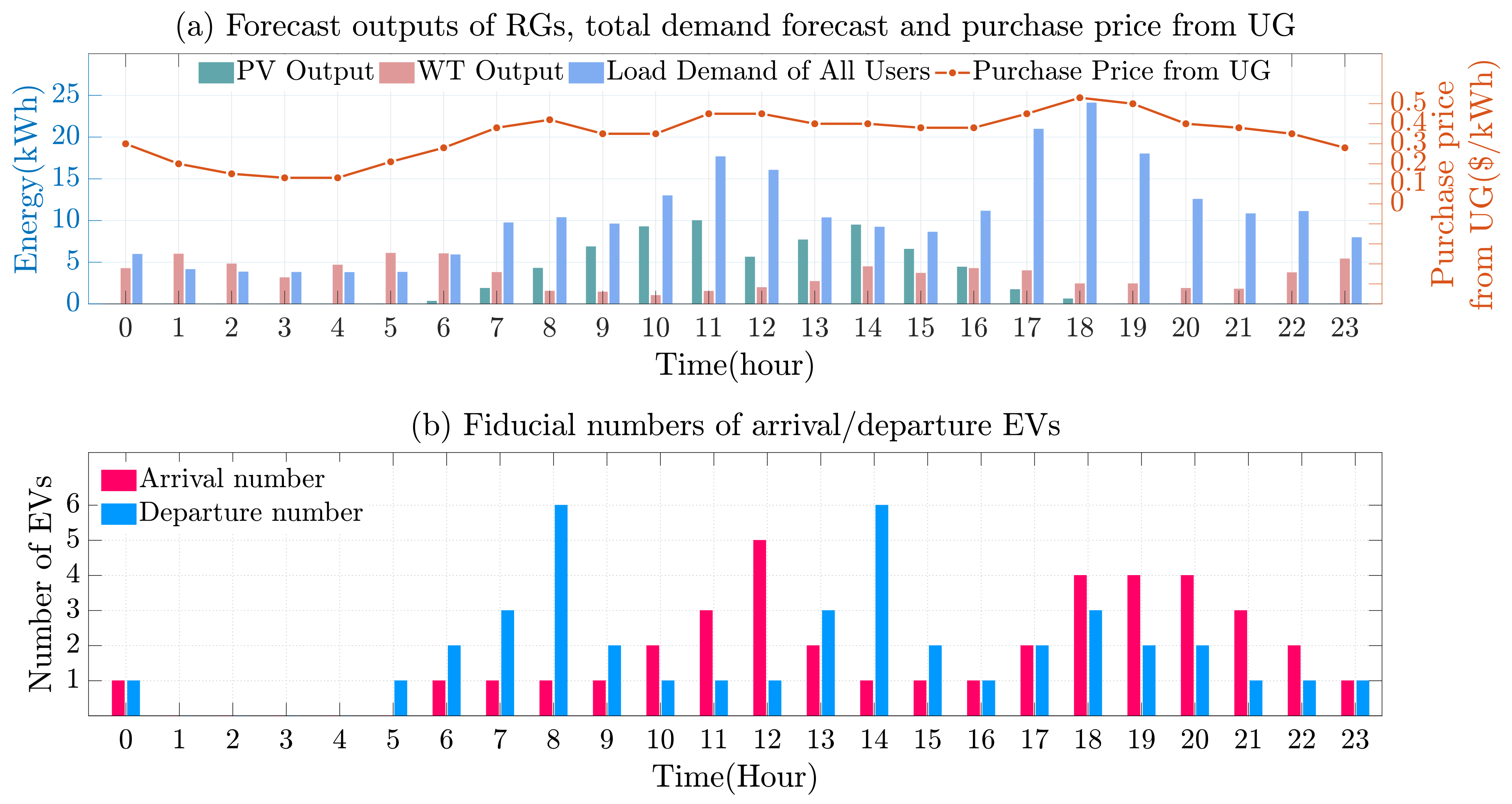 Energies 13 00123 g004