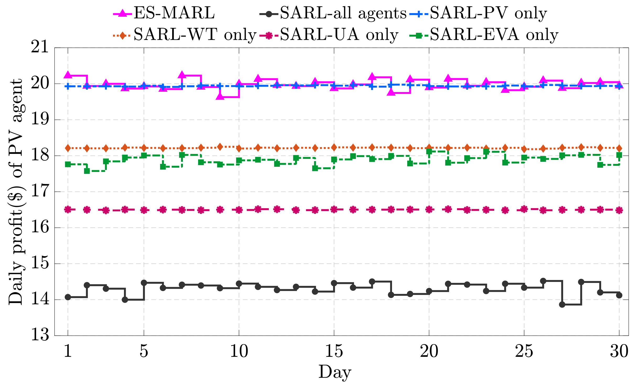 Energies 13 00123 g005
