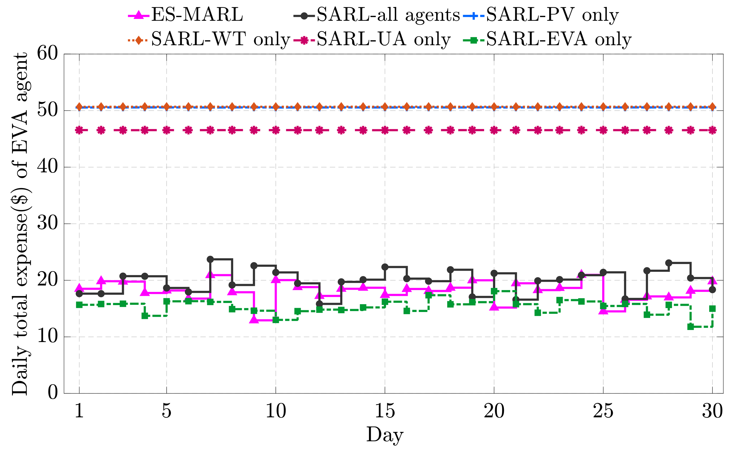Energies 13 00123 g008