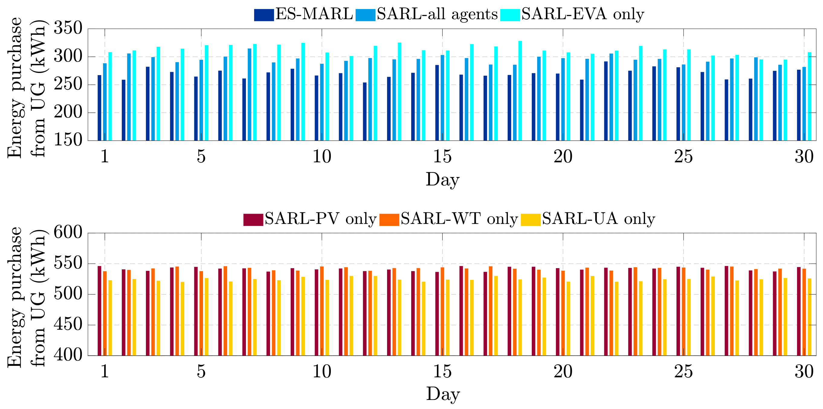 Energies 13 00123 g011
