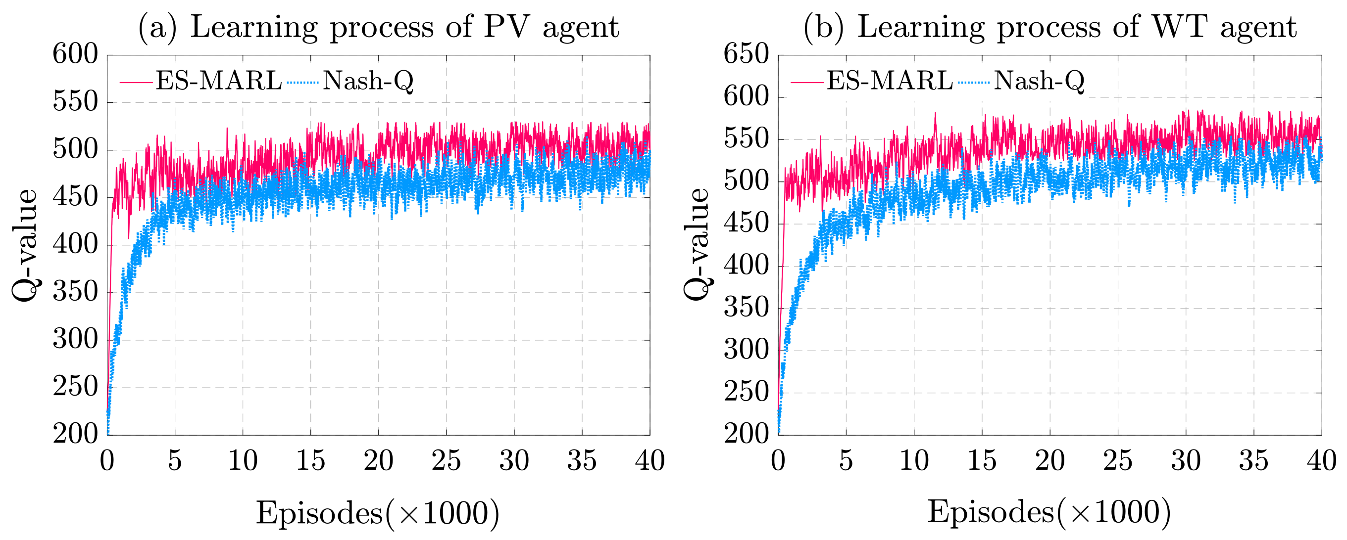 Energies 13 00123 g012