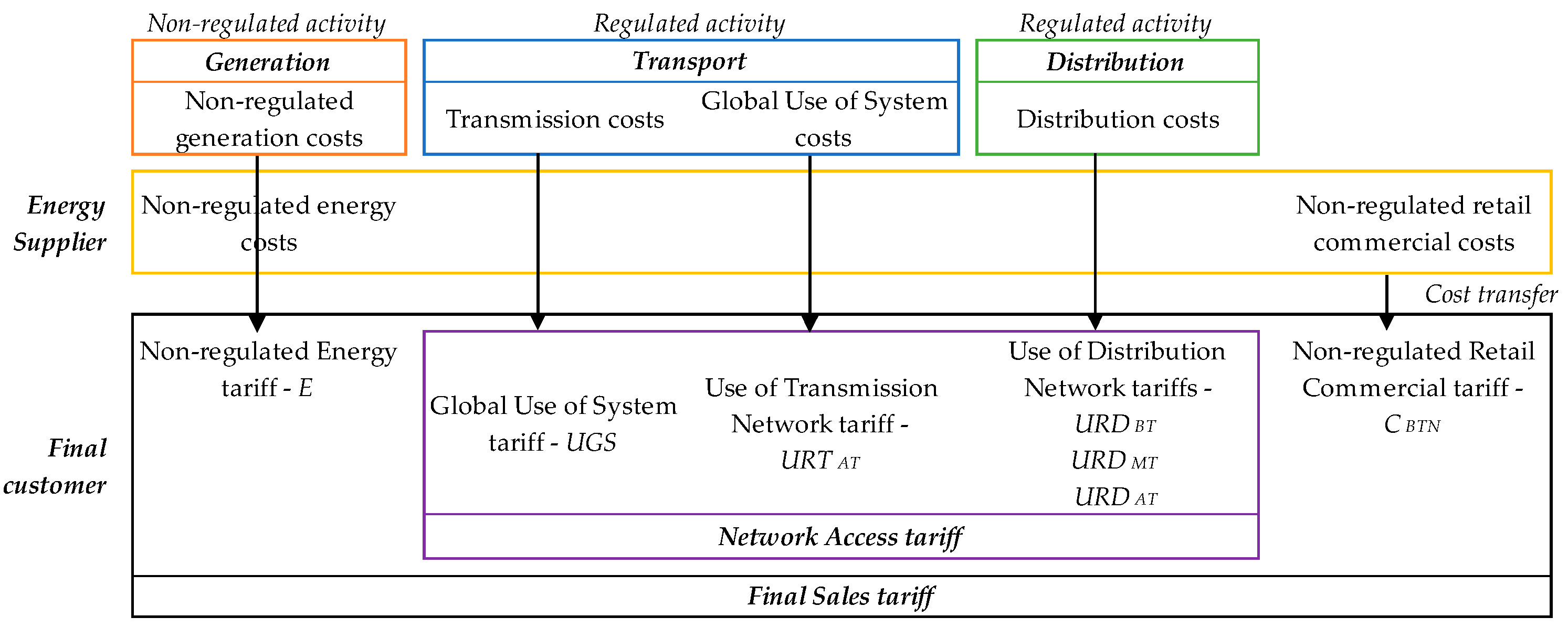 Energies 13 00125 g002