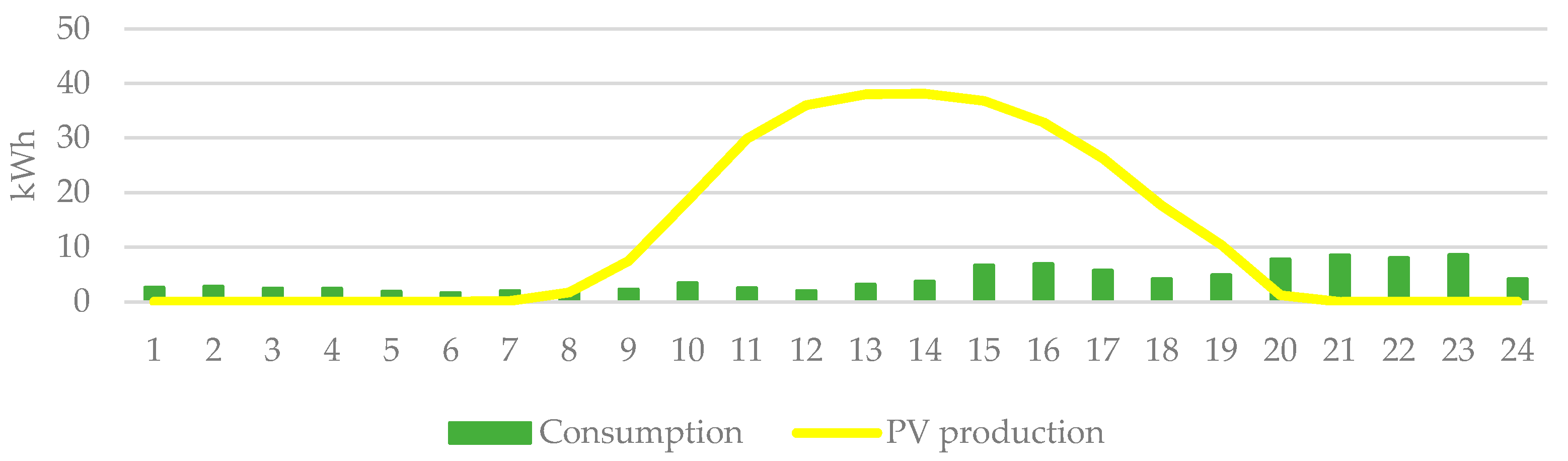 Energies 13 00125 g004