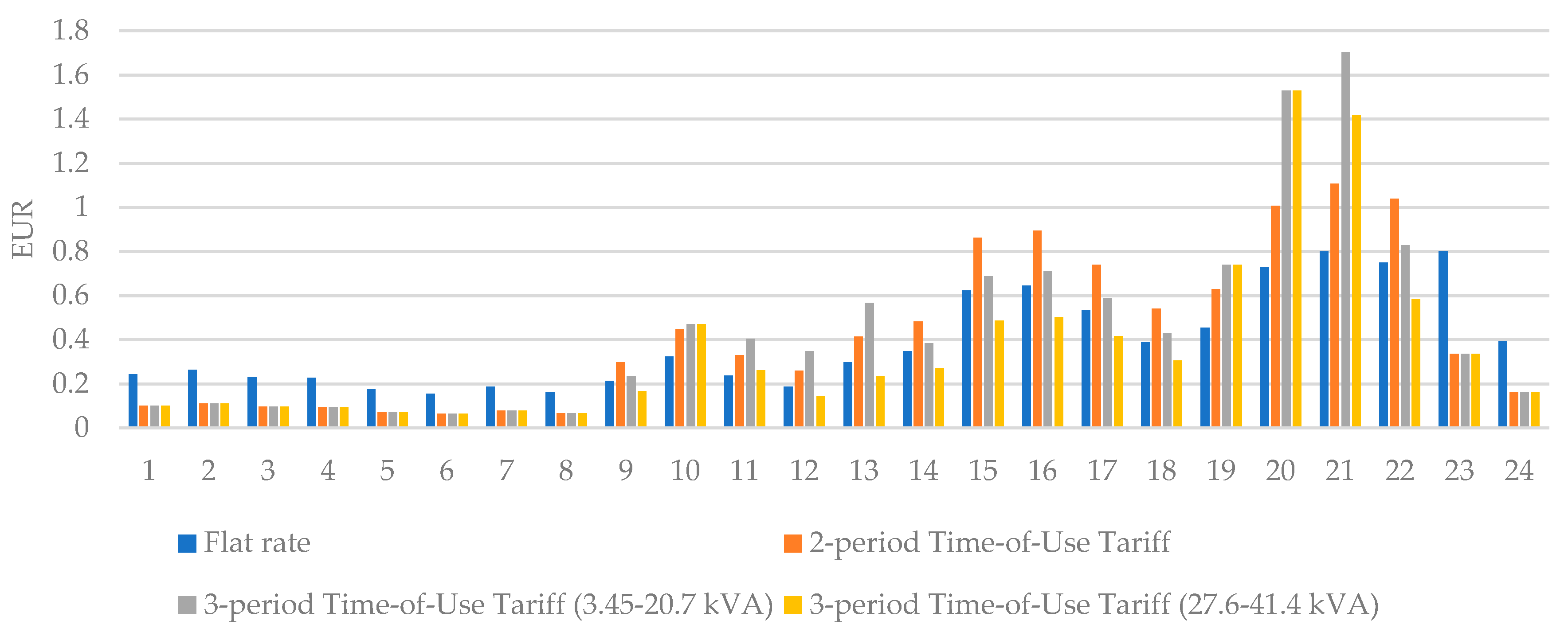 Energies 13 00125 g005
