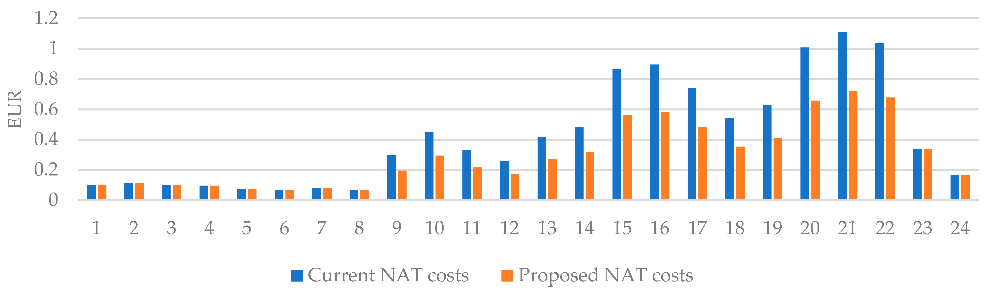 Energies 13 00125 g007